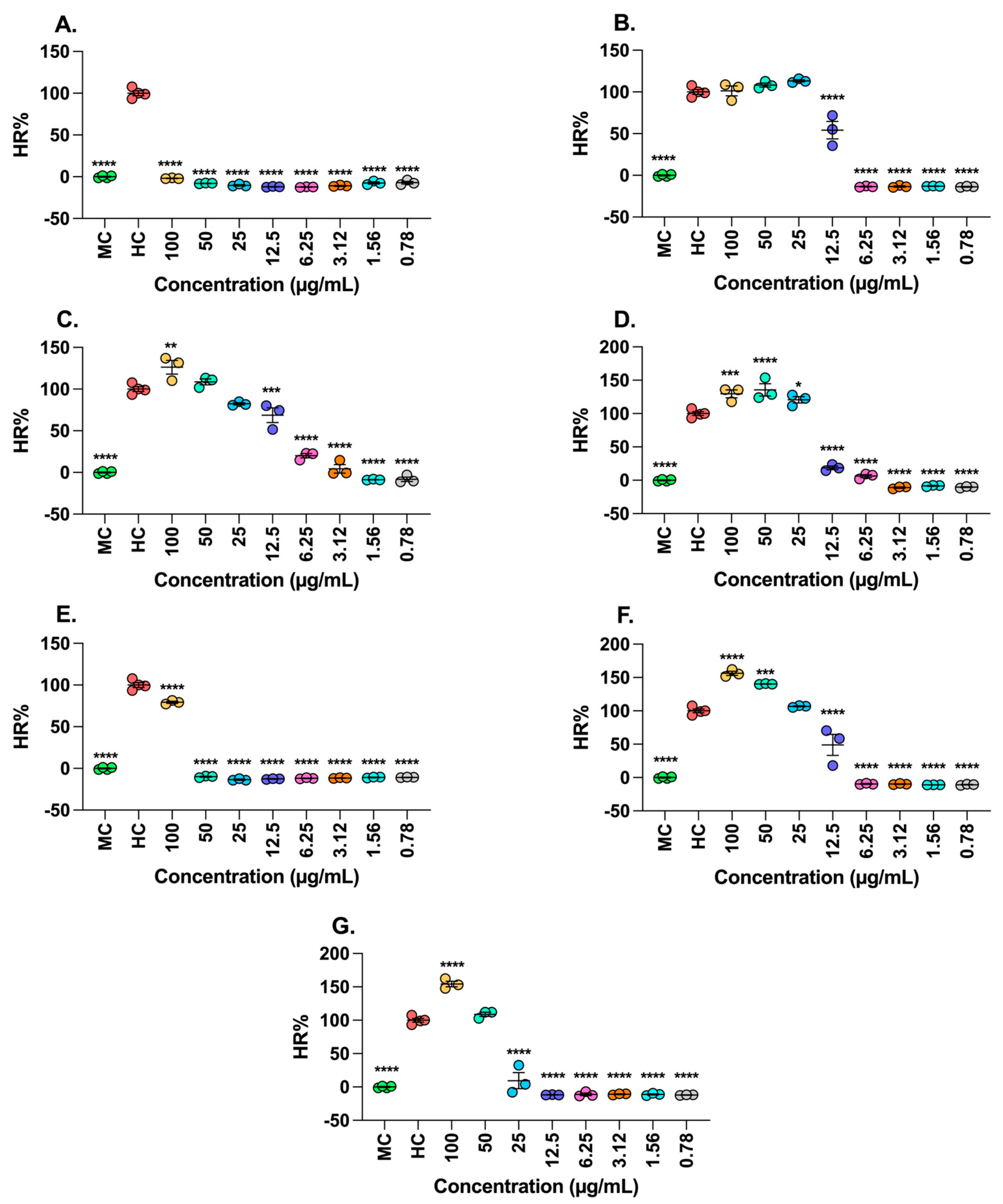 Molecules 30 01250 g002