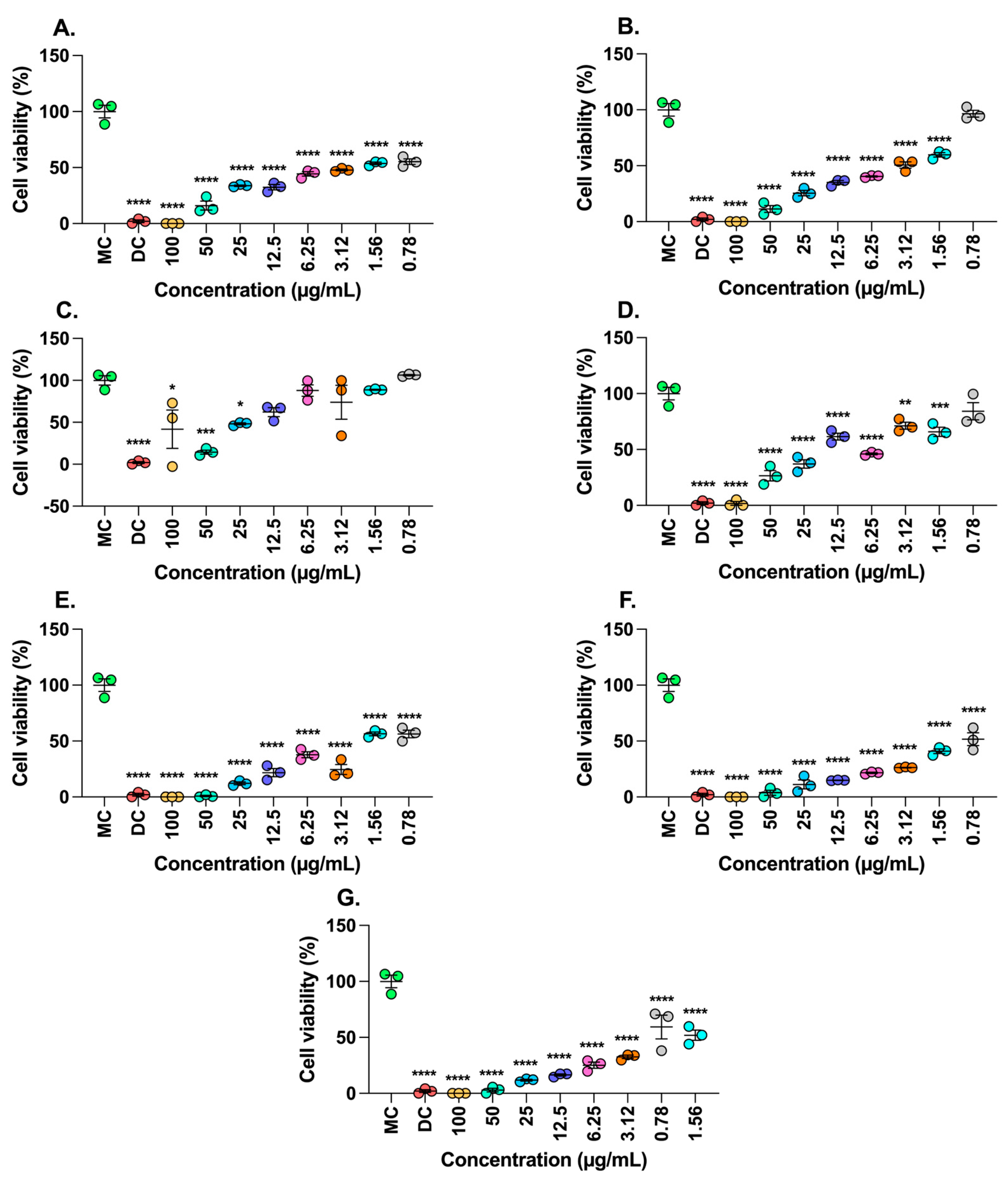Molecules 30 01250 g003