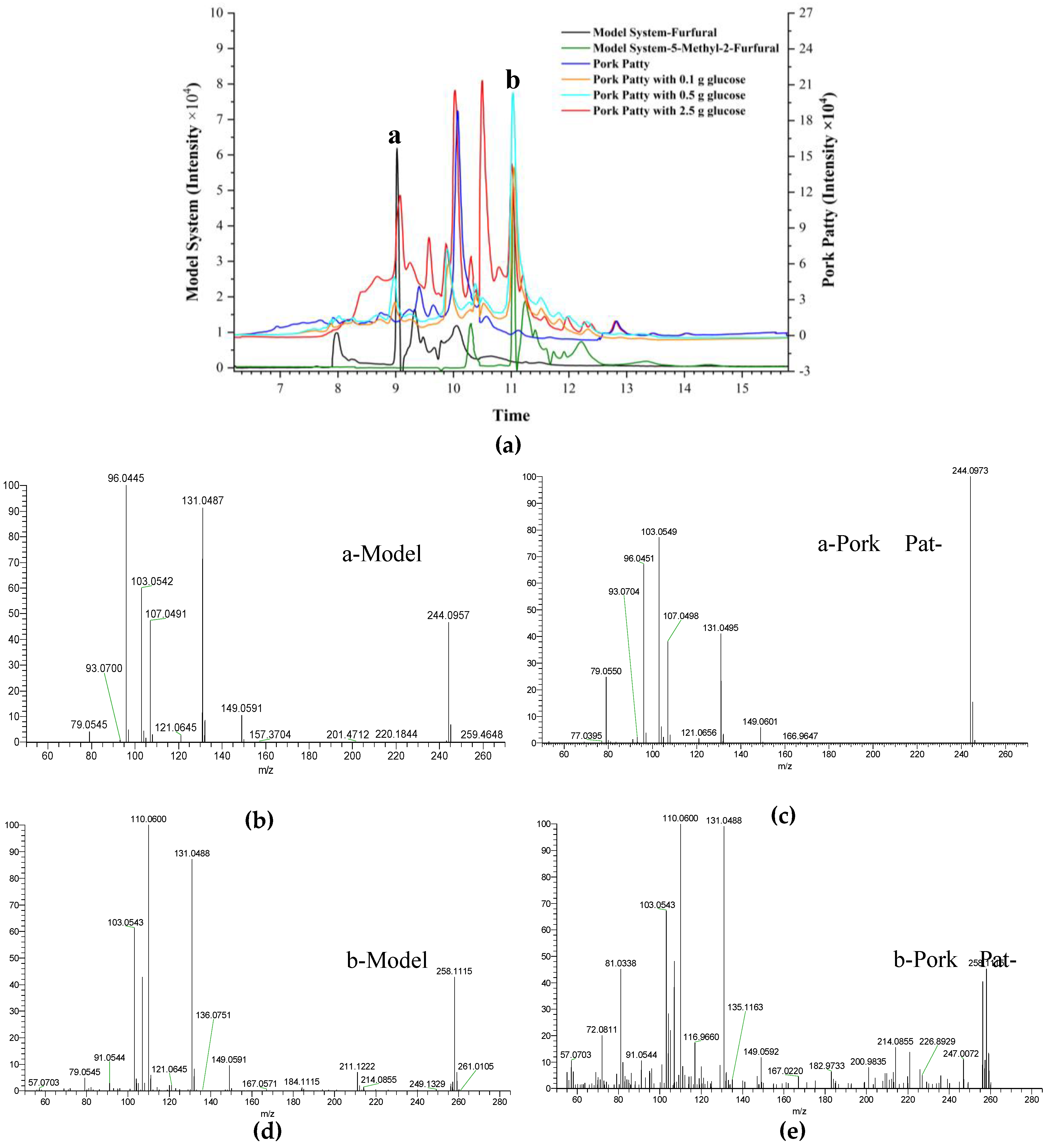 Molecules 30 01254 g007 Molecules 30 01254 g007