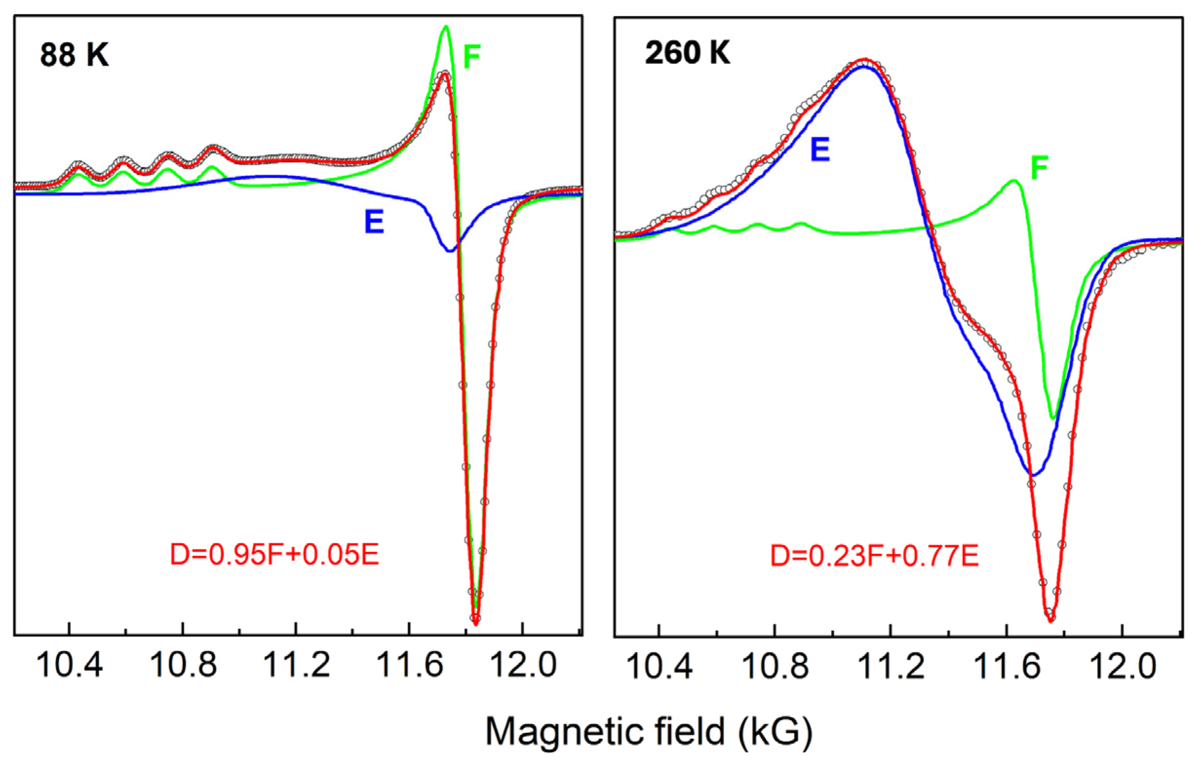 Molecules 30 01258 g004