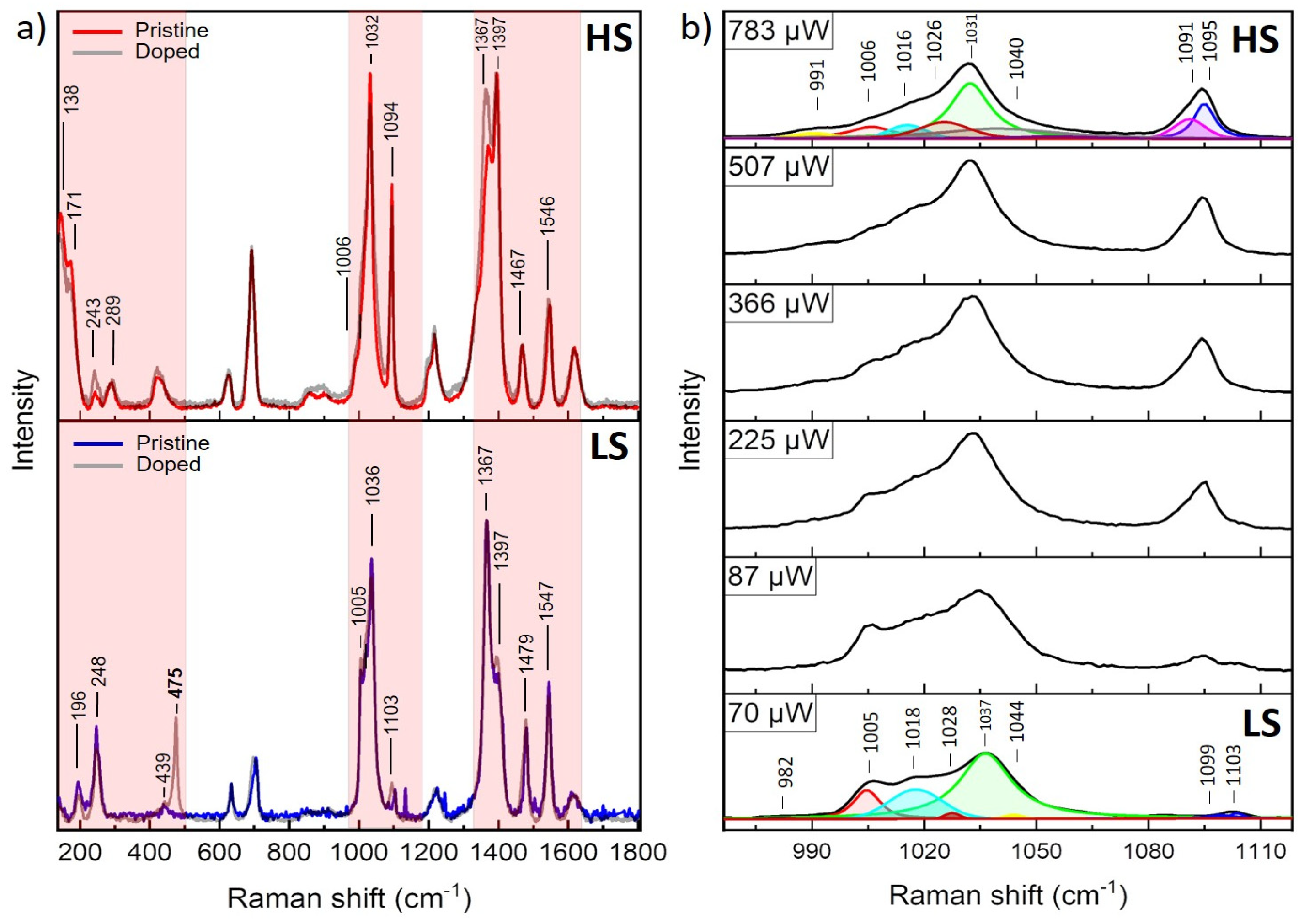 Molecules 30 01258 g006