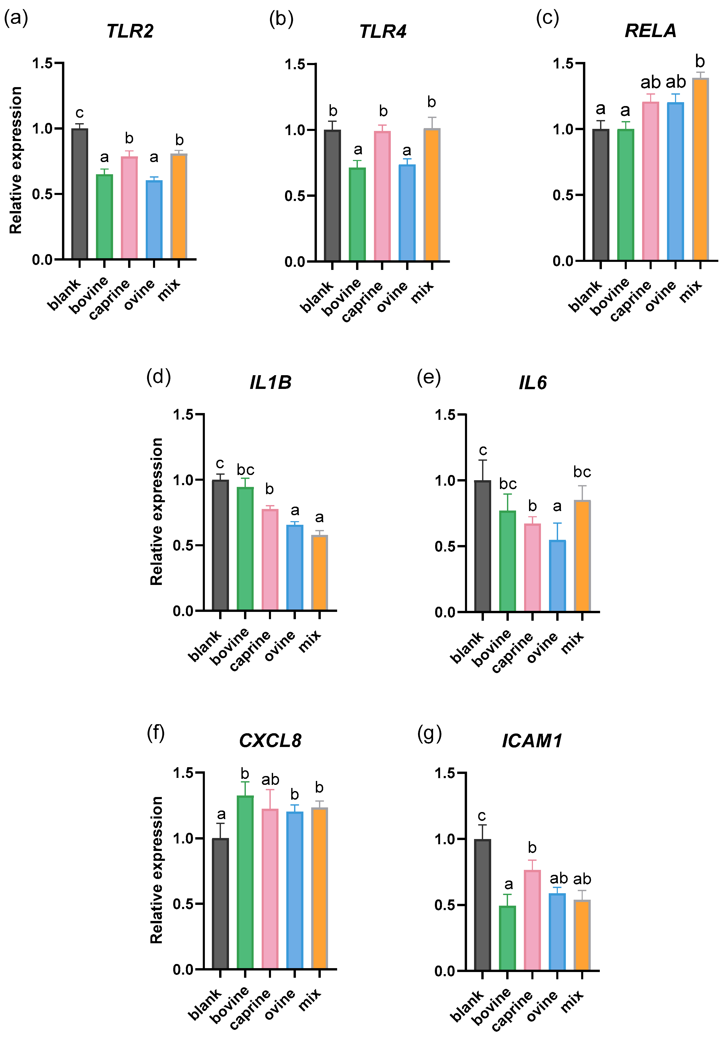 Molecules 30 01261 g001 Molecules 30 01261 g001