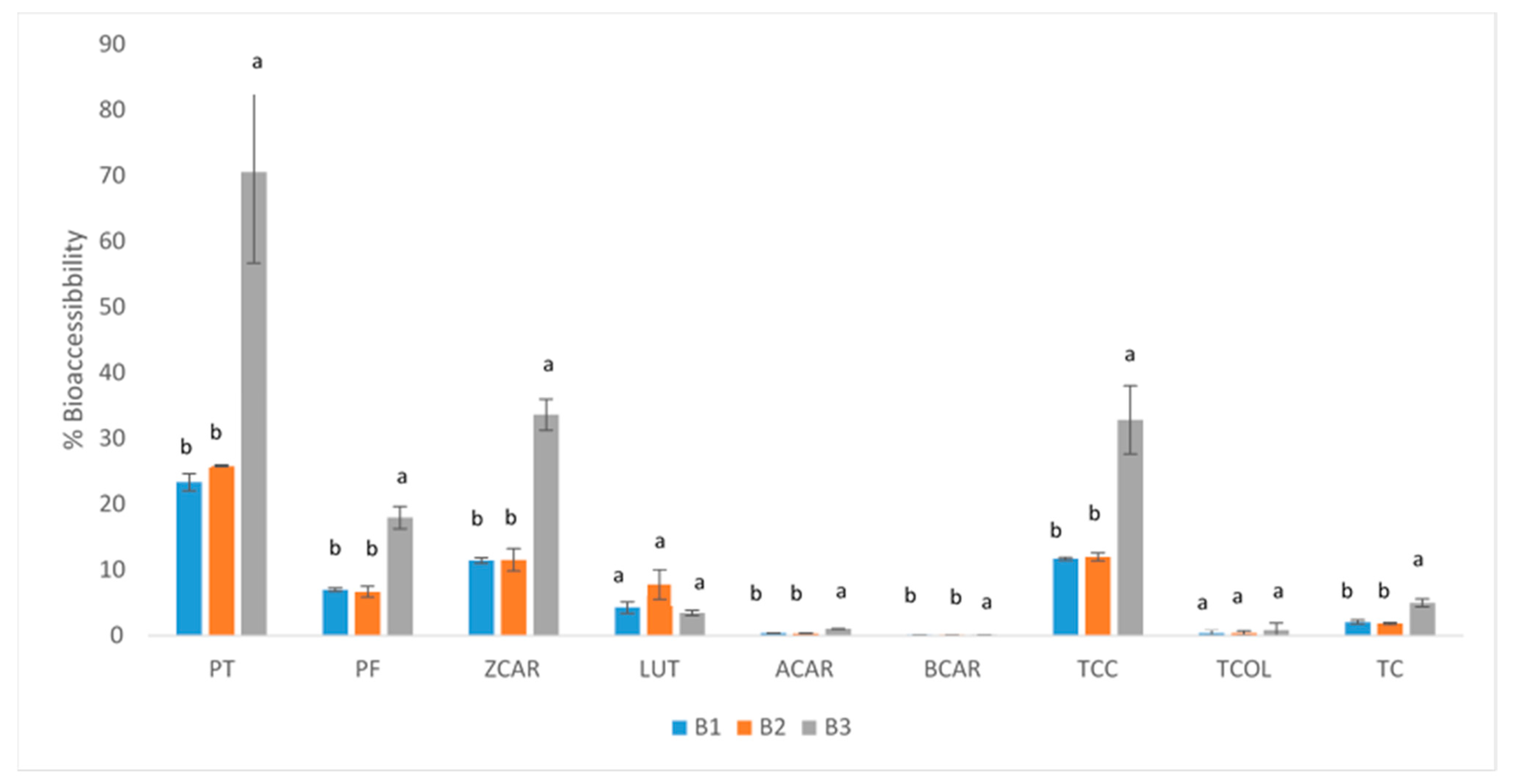 Molecules 30 01267 g003
