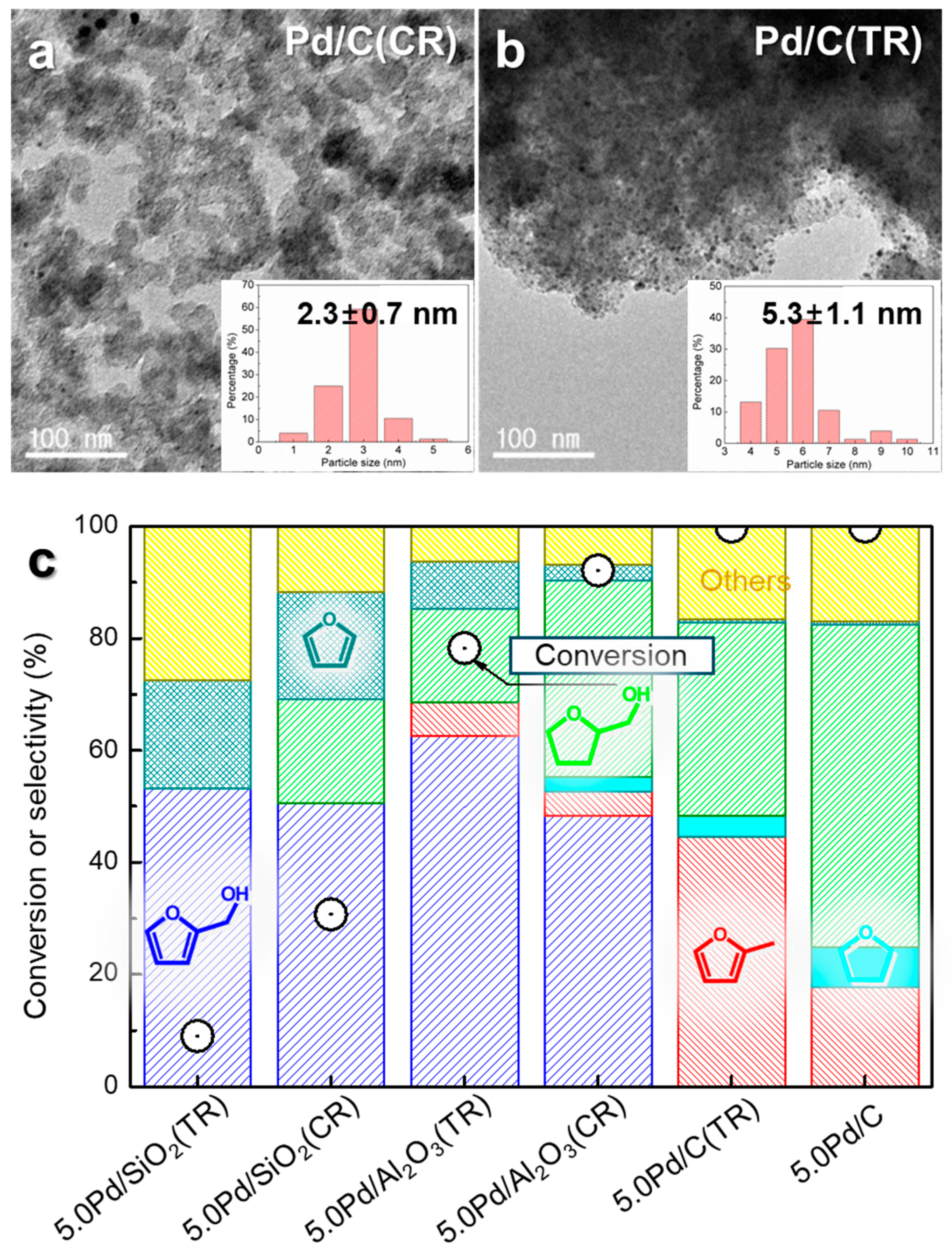 Molecules 30 01270 g003