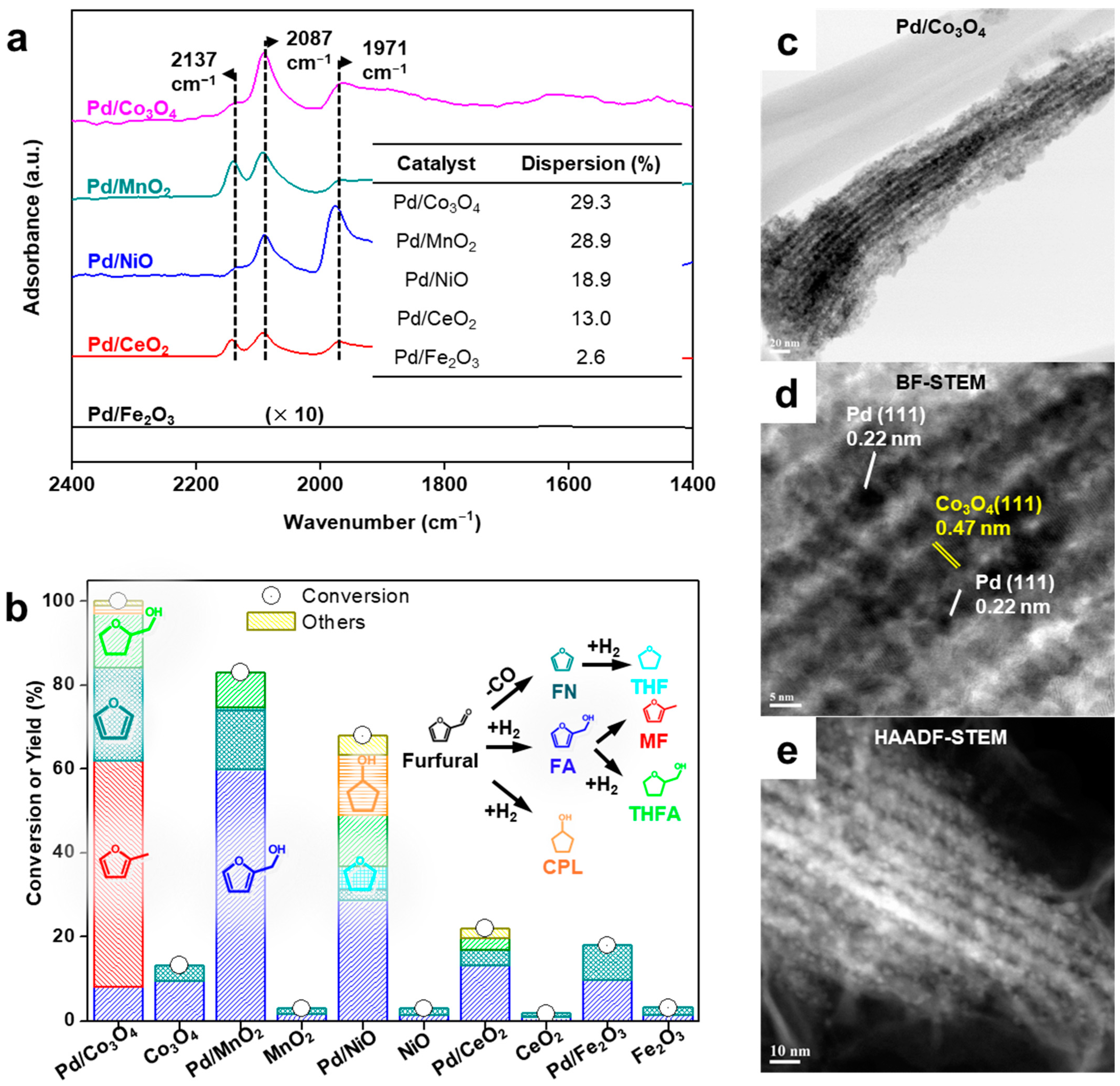Molecules 30 01270 g006