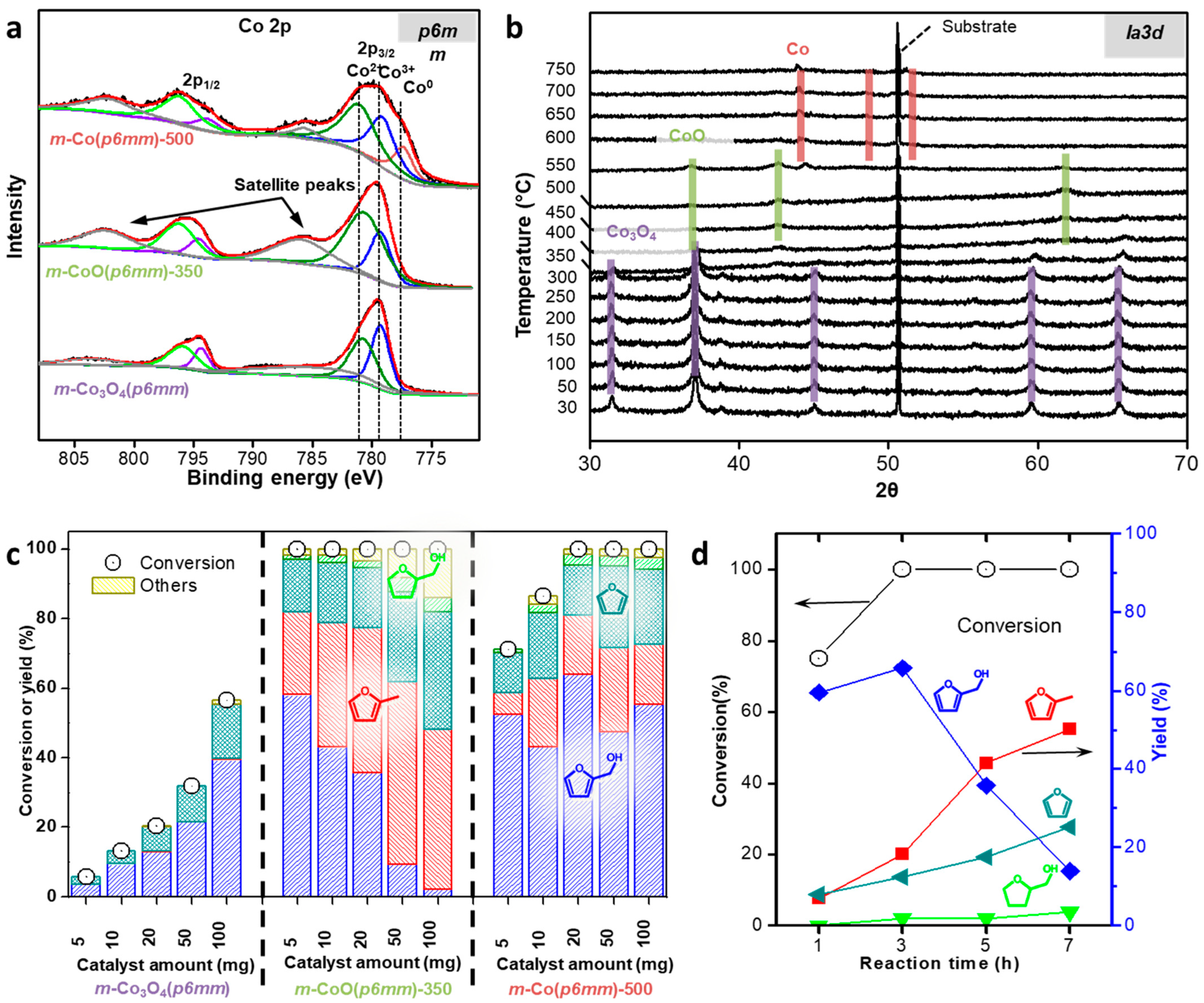 Molecules 30 01270 g009