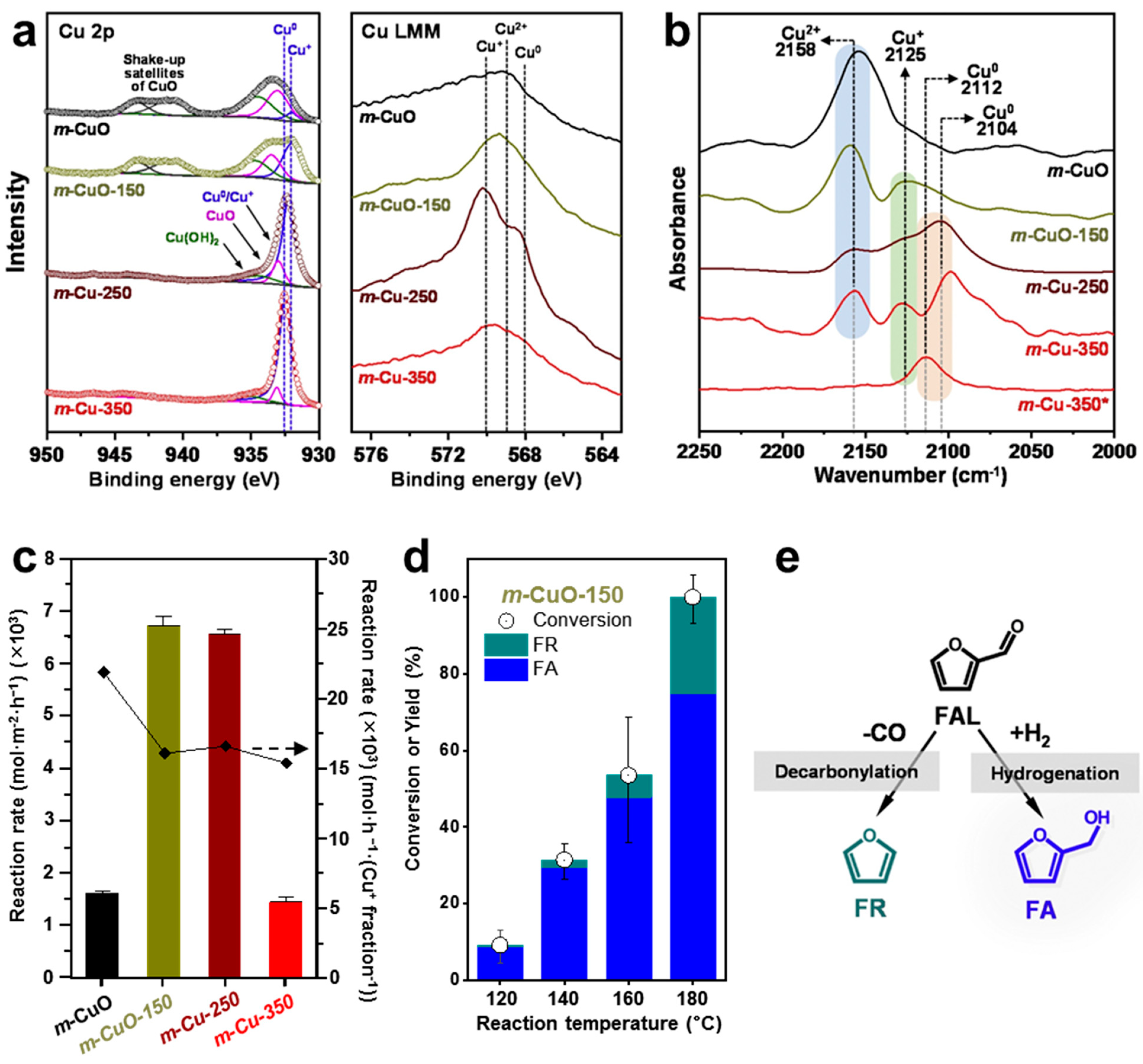 Molecules 30 01270 g011