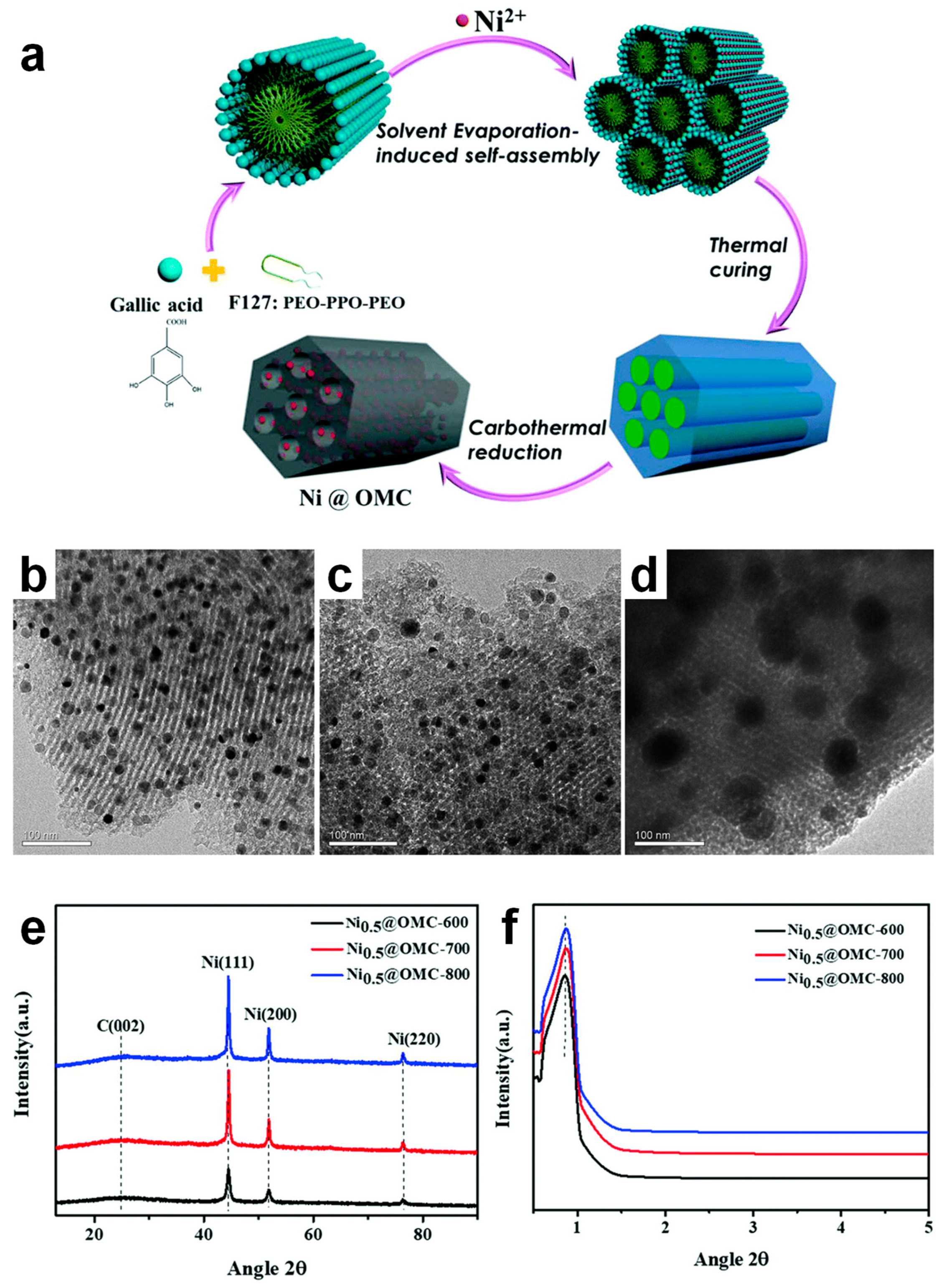 Molecules 30 01270 g012