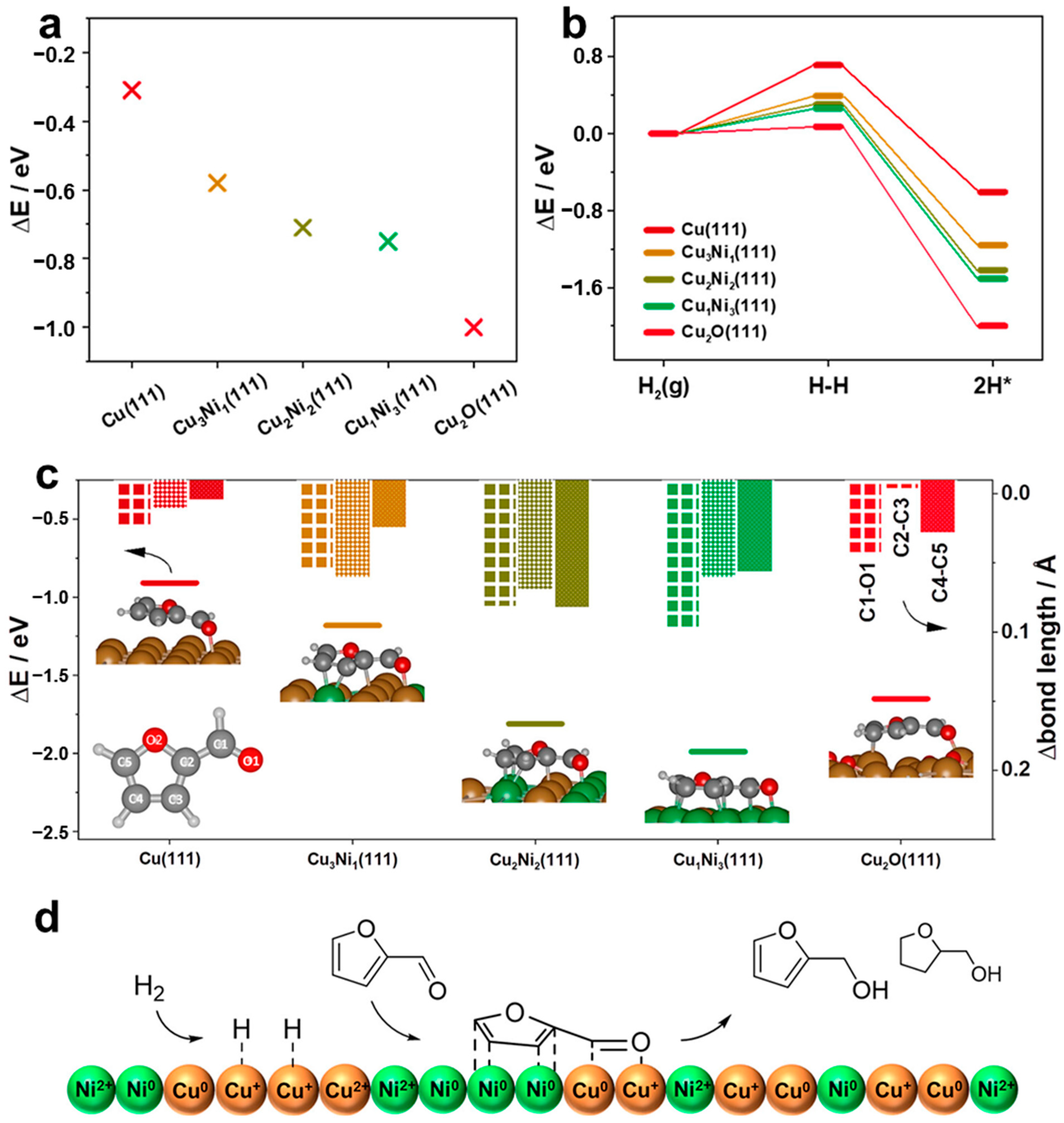 Molecules 30 01270 g018