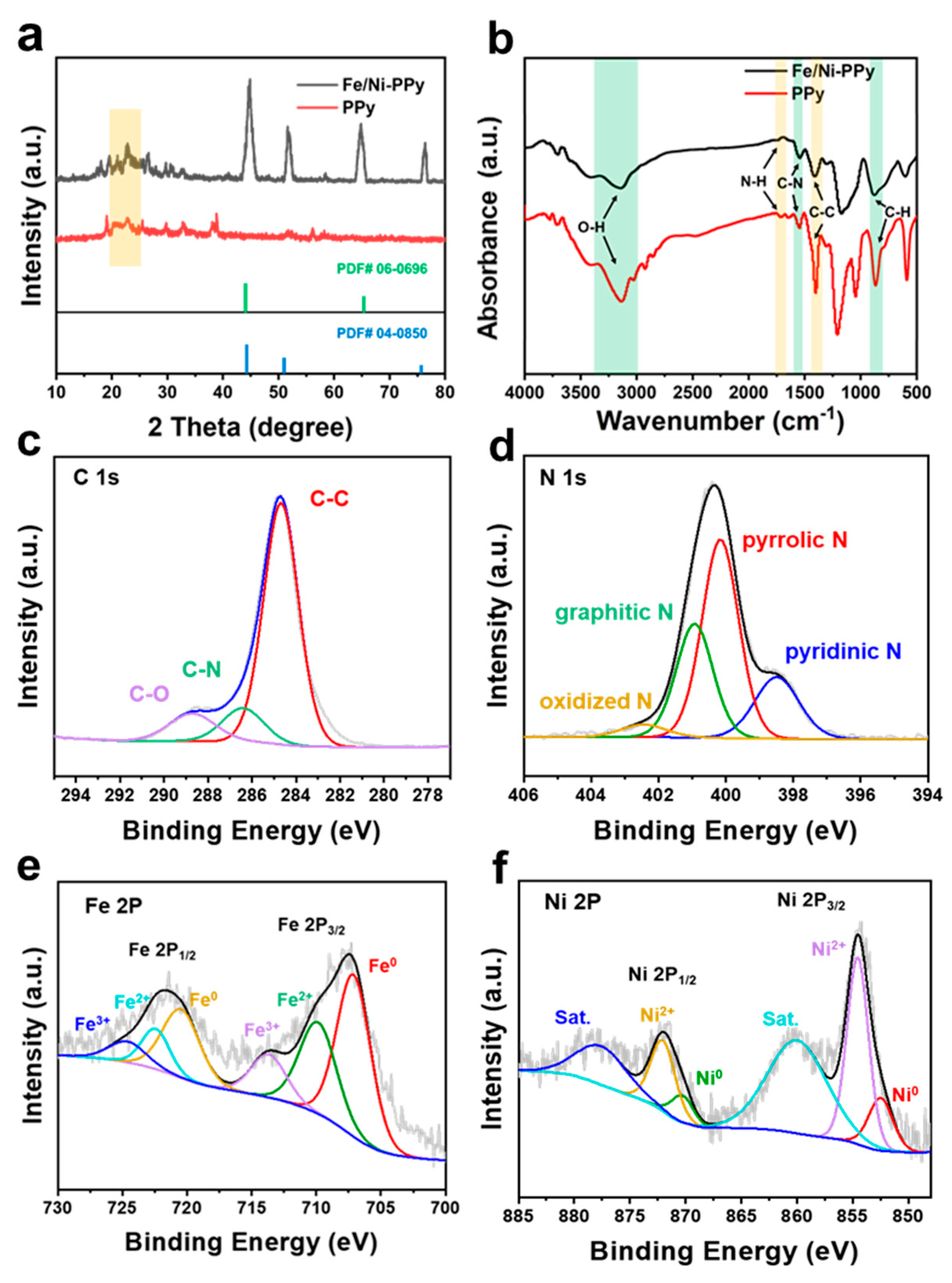 Molecules 30 01271 g002