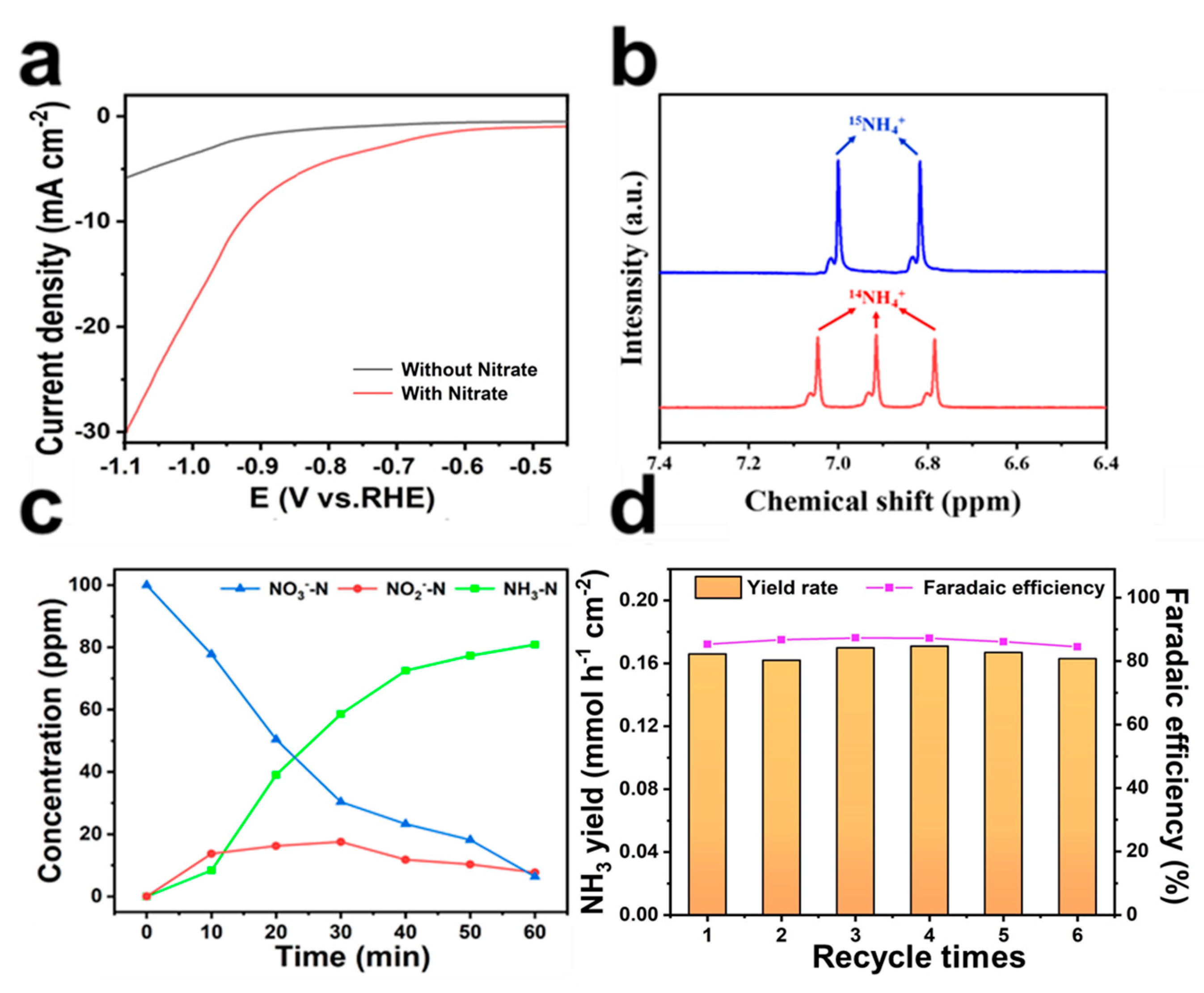 Molecules 30 01271 g005