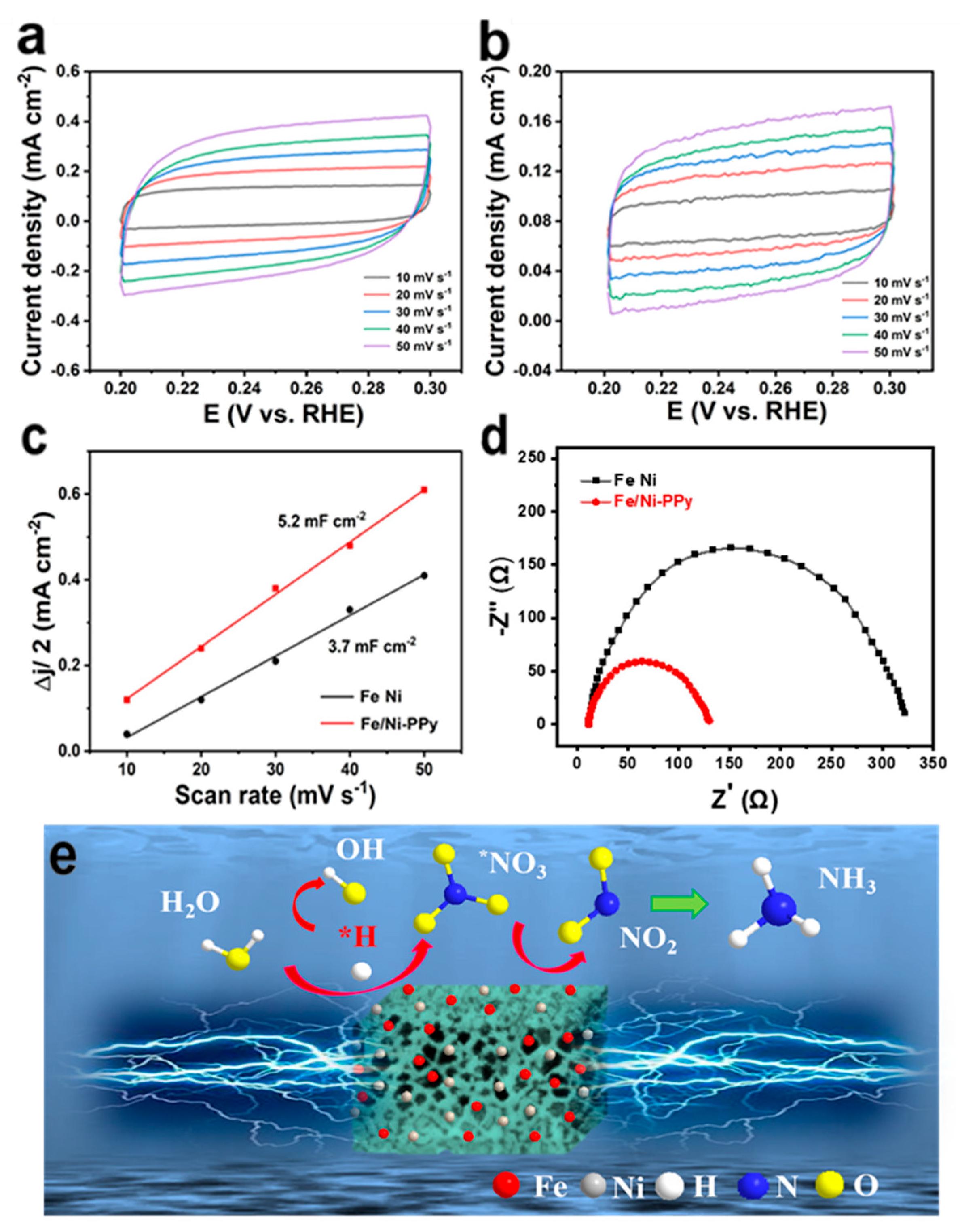 Molecules 30 01271 g006