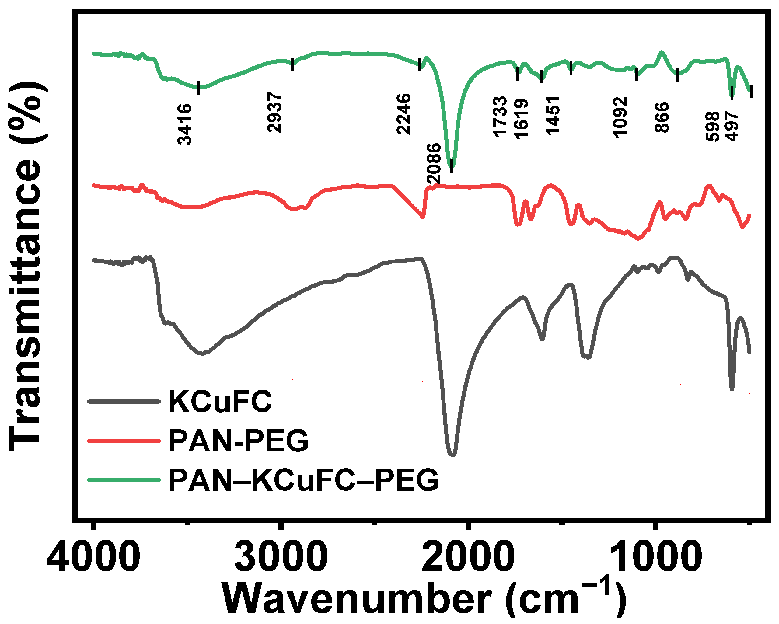 Molecules 30 01273 g001