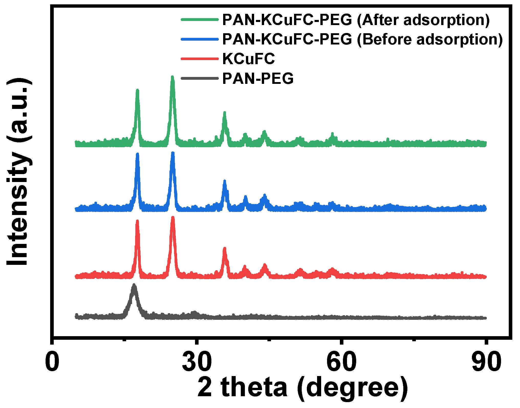 Molecules 30 01273 g002