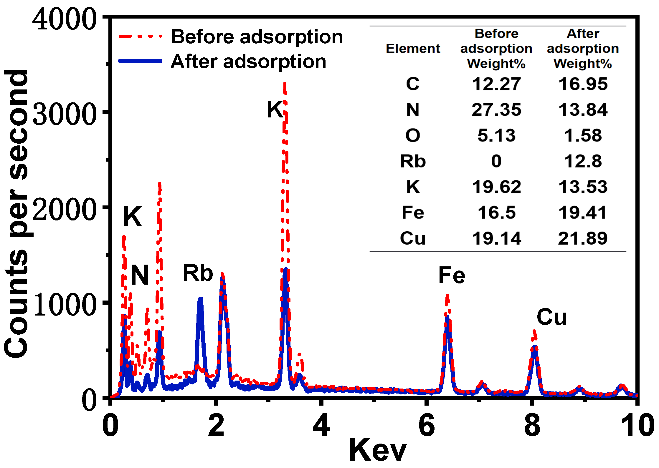 Molecules 30 01273 g004