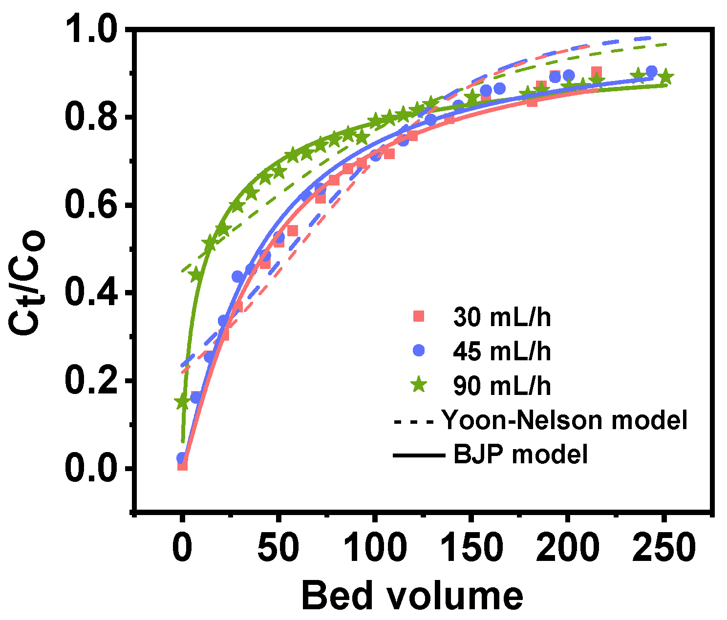 Molecules 30 01273 g009