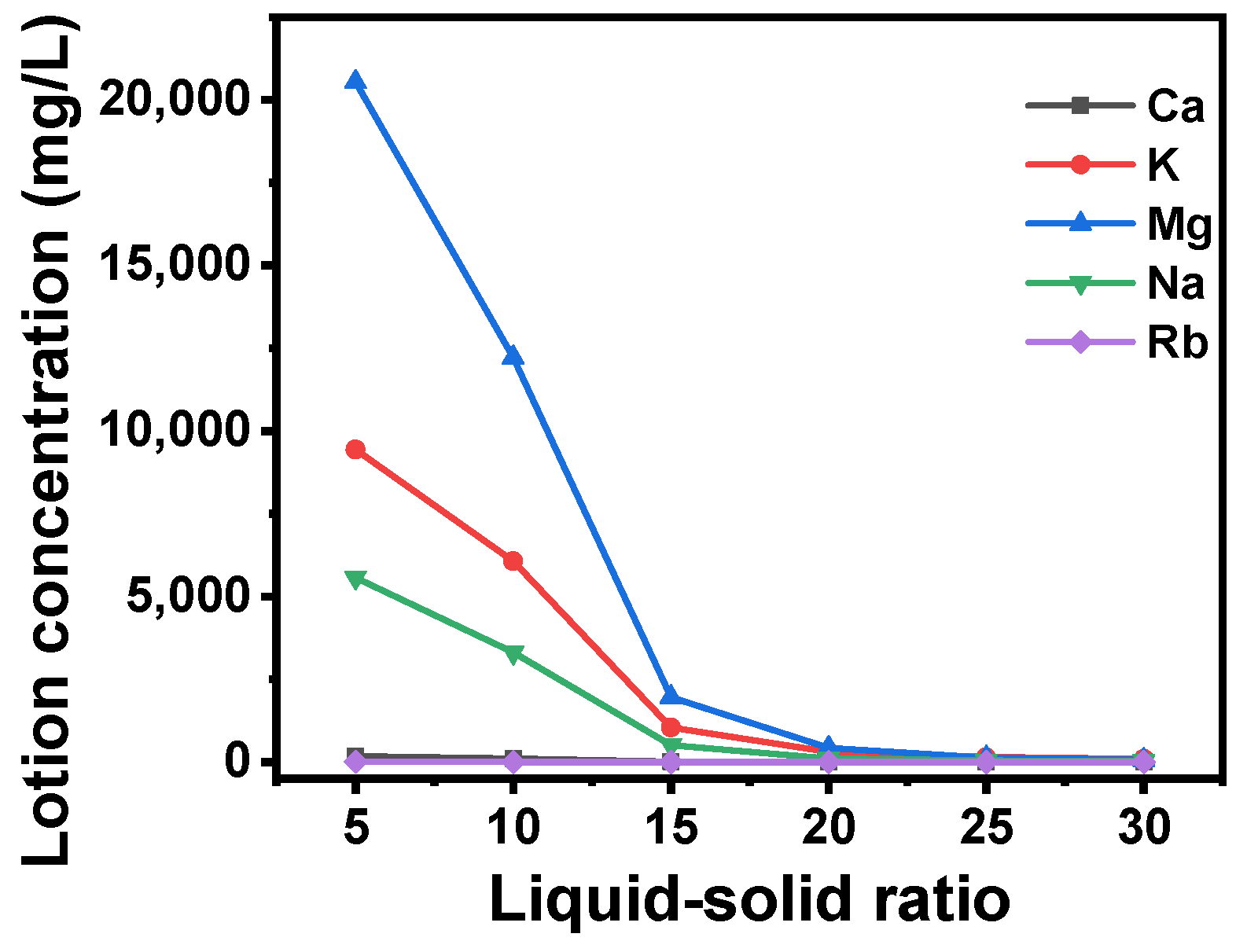 Molecules 30 01273 g010