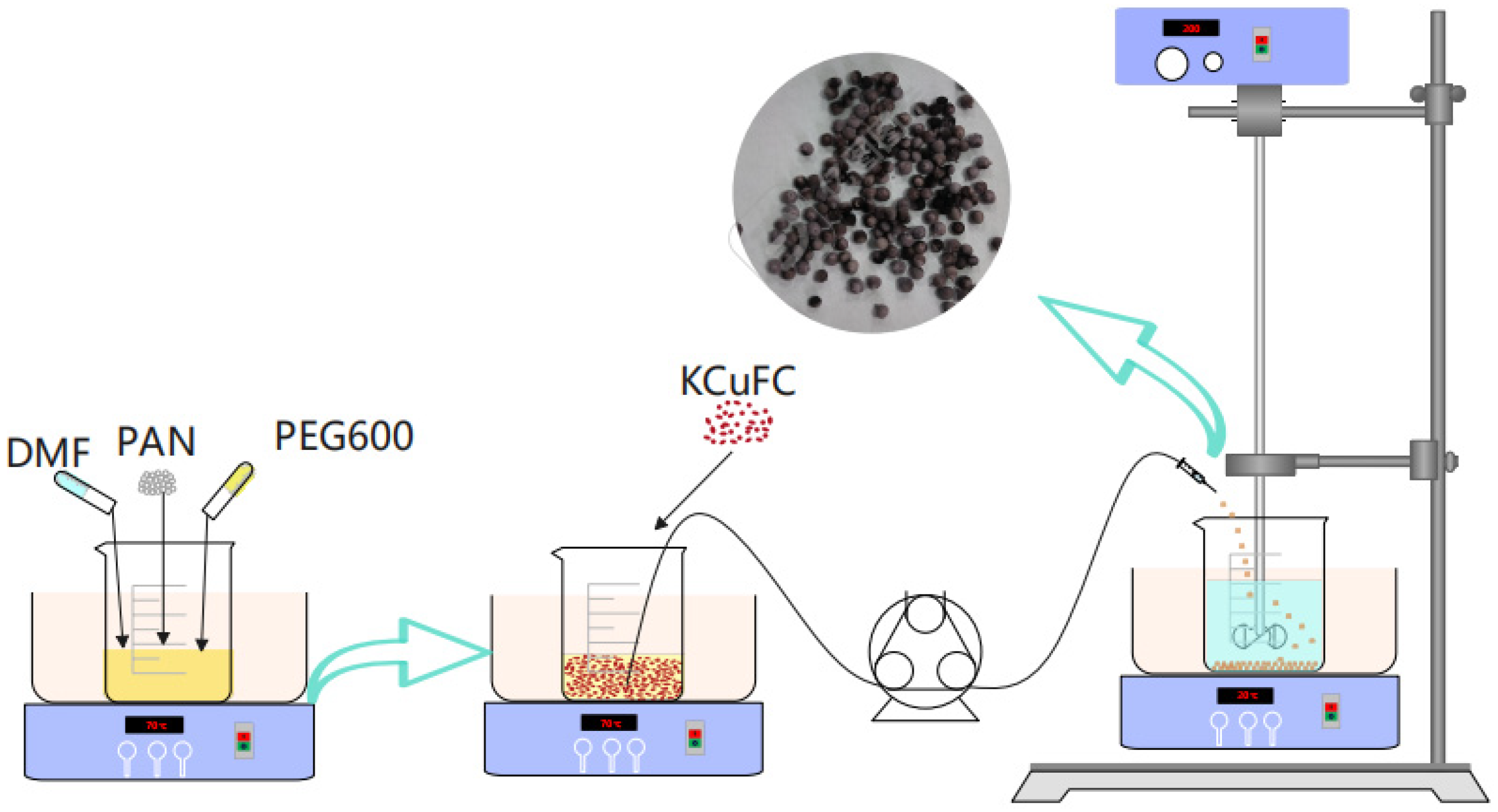 Molecules 30 01273 g013