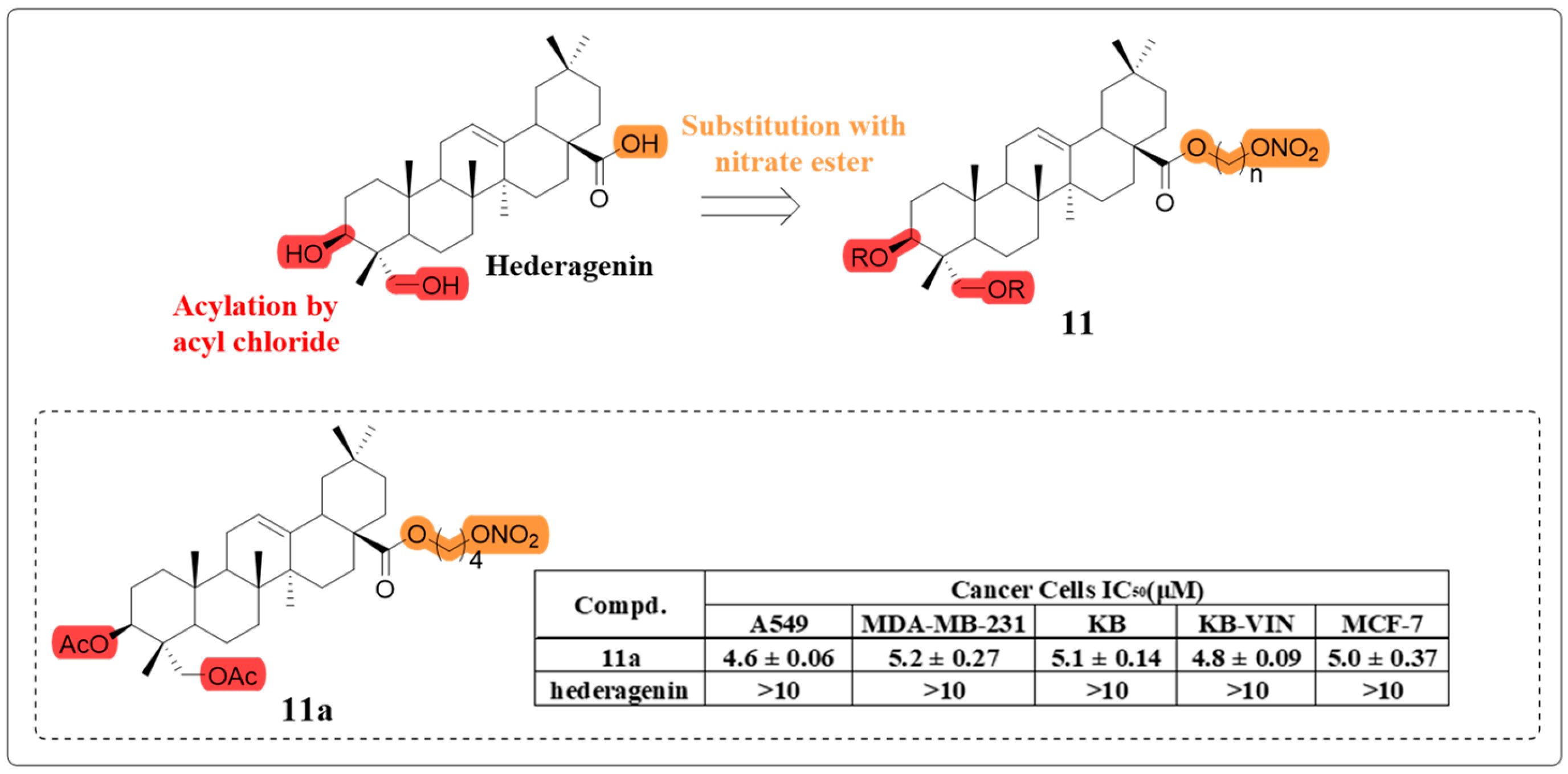 Molecules 30 01275 g008