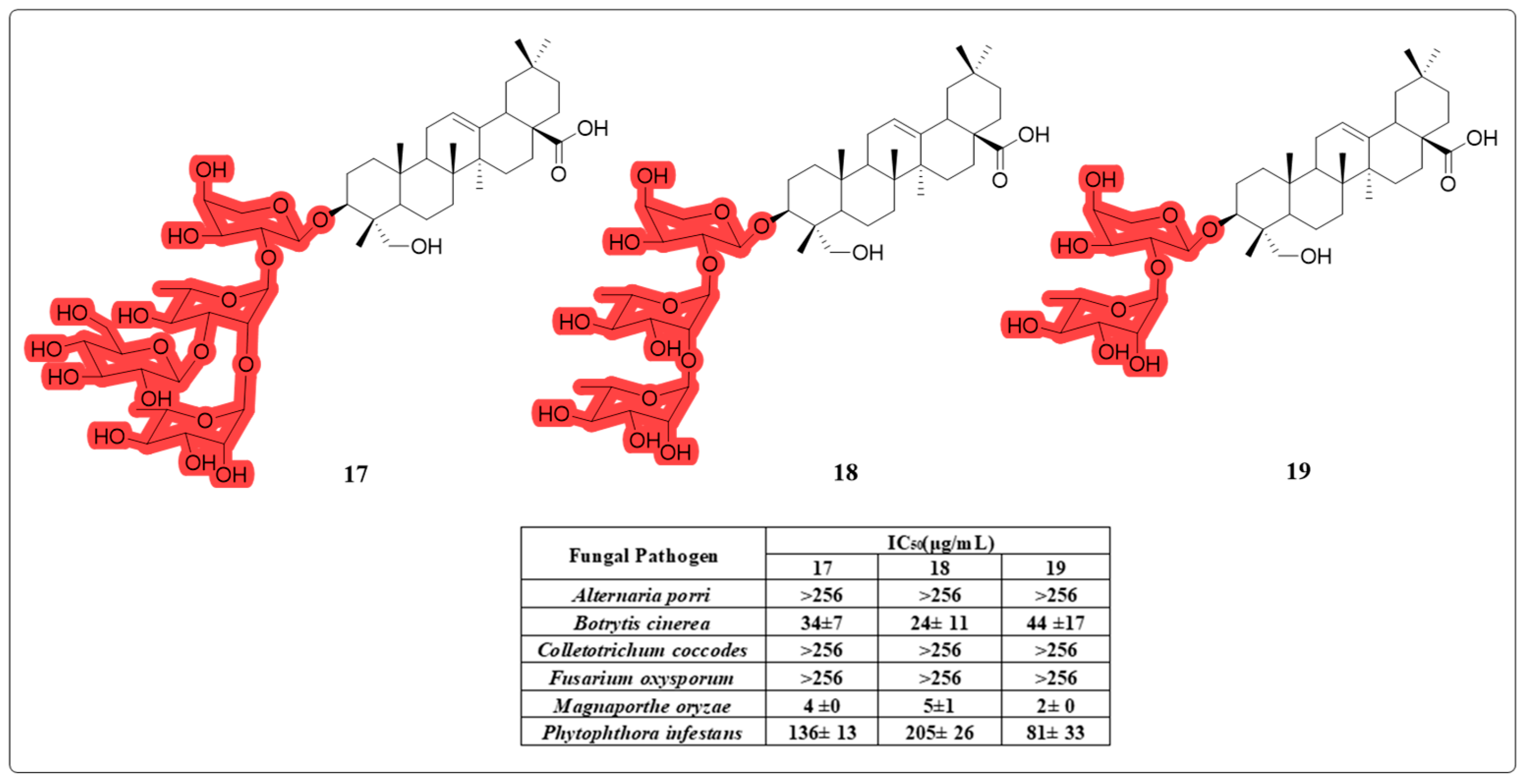Molecules 30 01275 g011