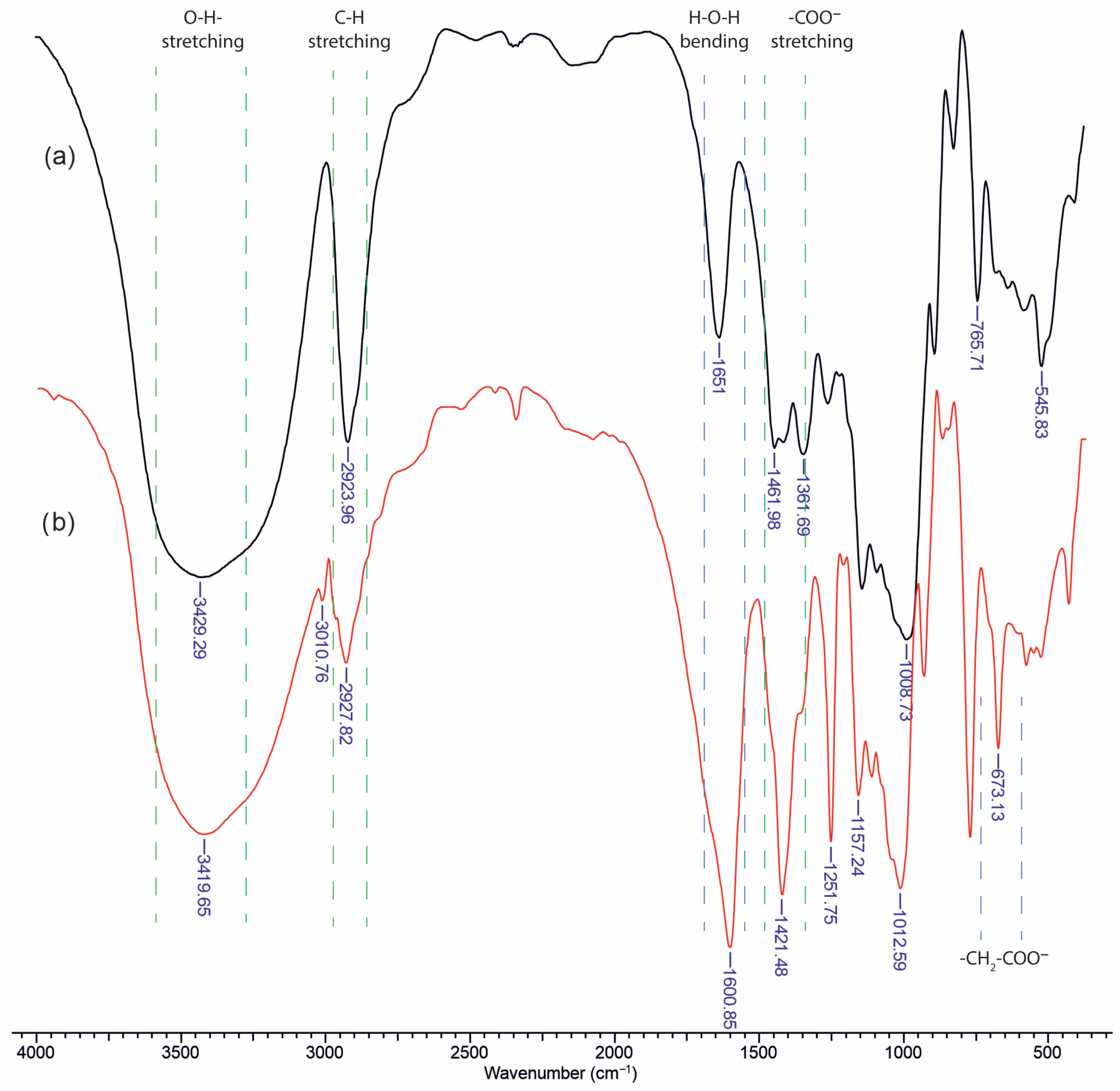 Molecules 30 01276 g001