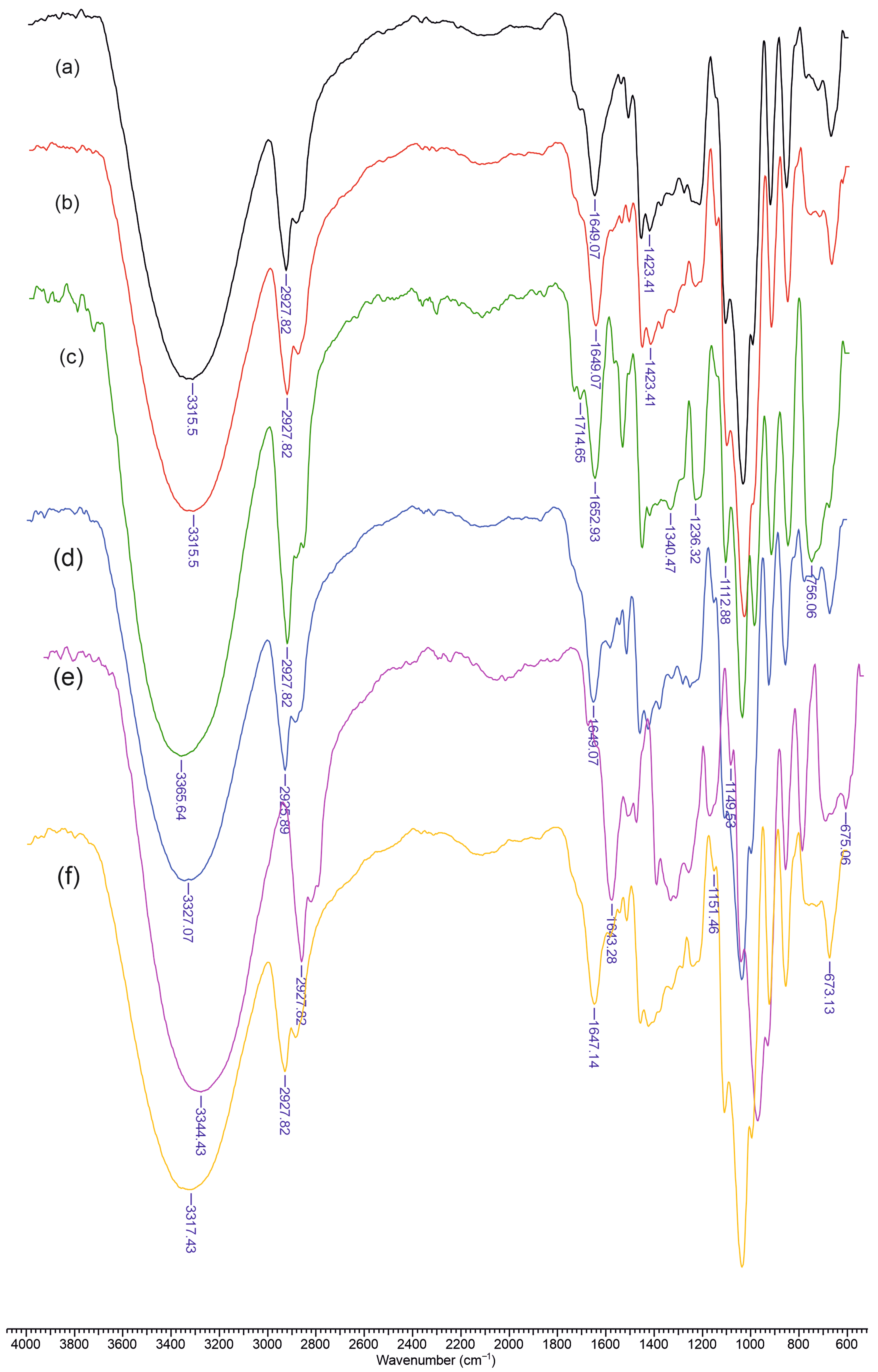 Molecules 30 01276 g002