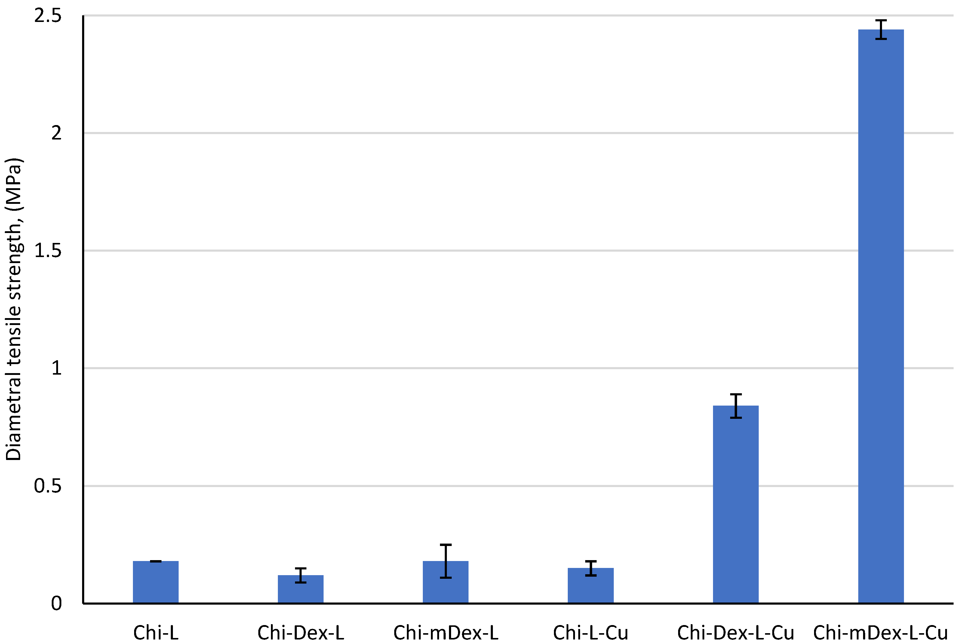 Molecules 30 01276 g003