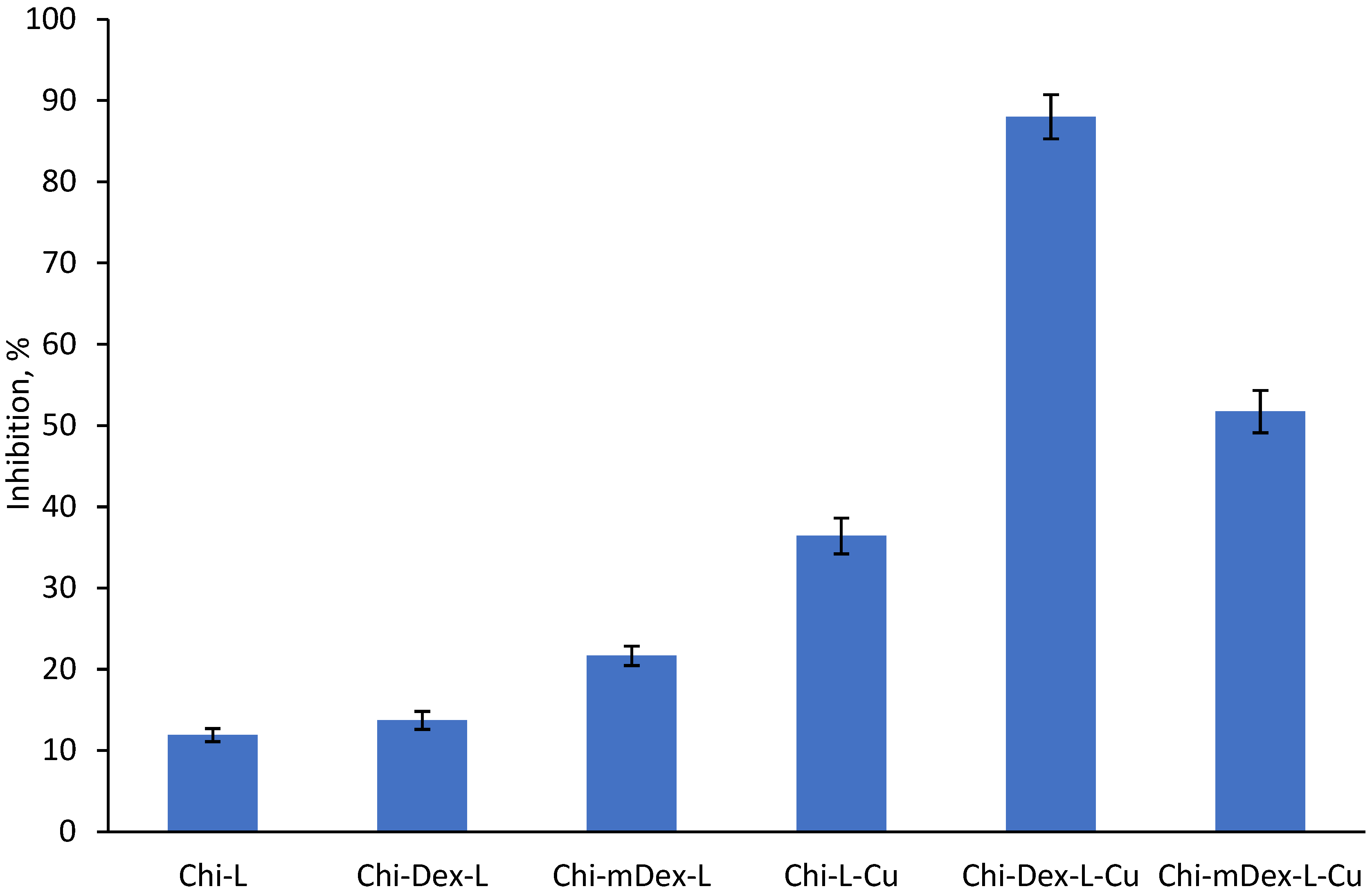 Molecules 30 01276 g006