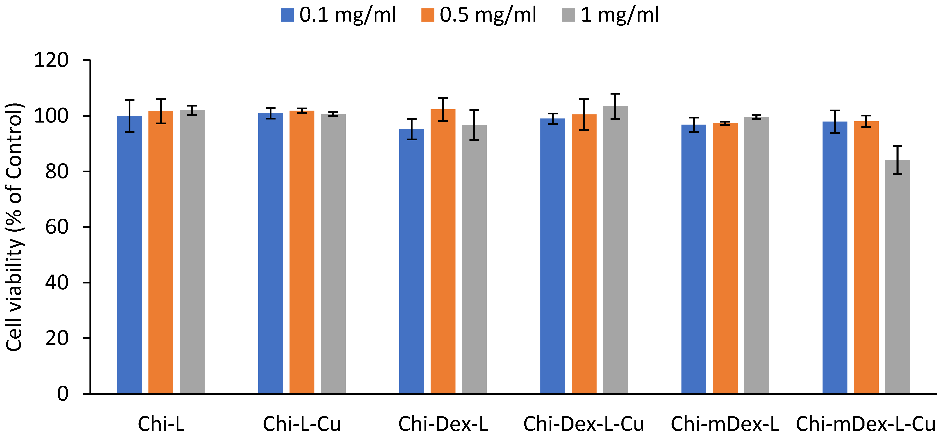 Molecules 30 01276 g008