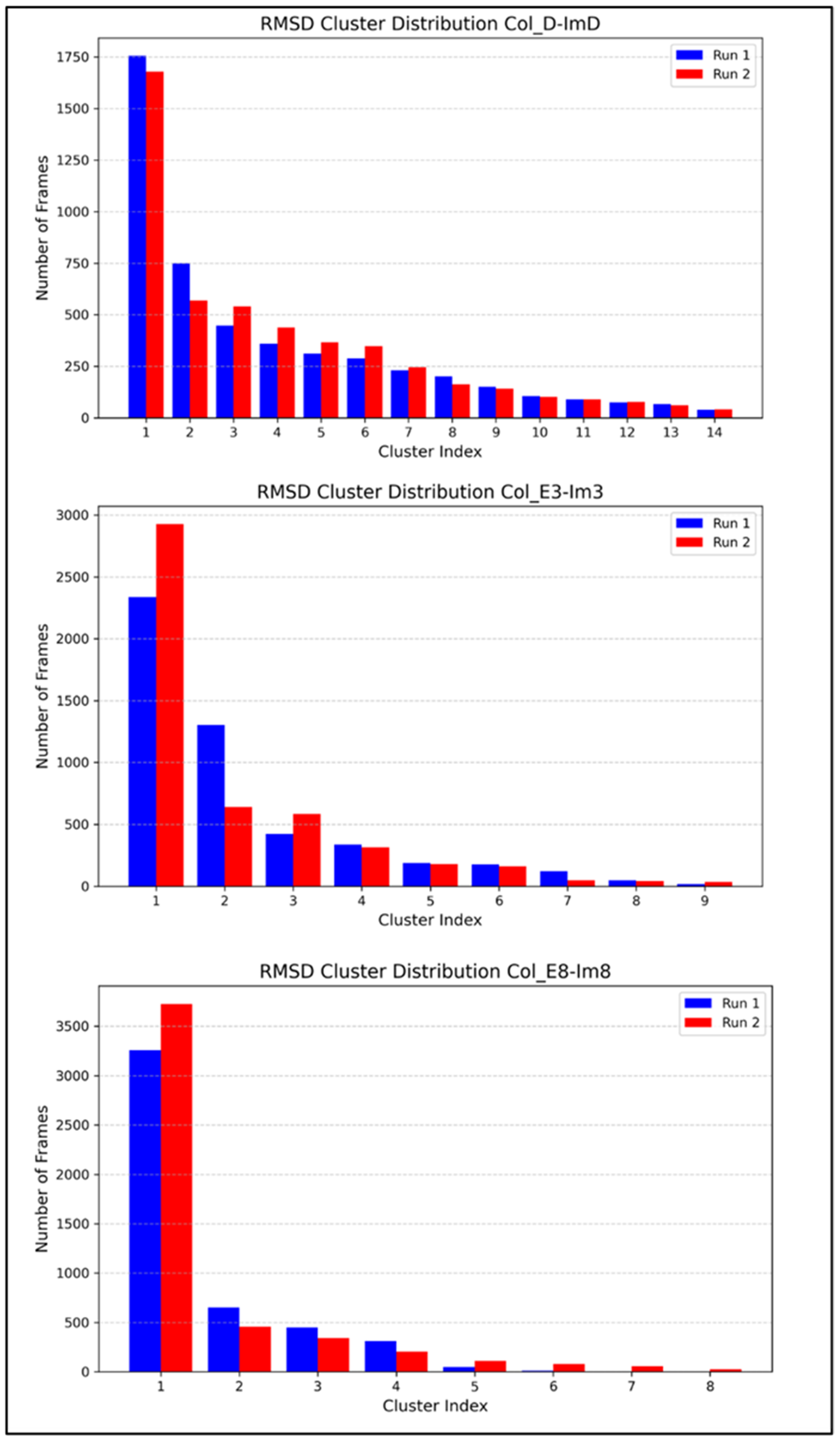 Molecules 30 01277 g005