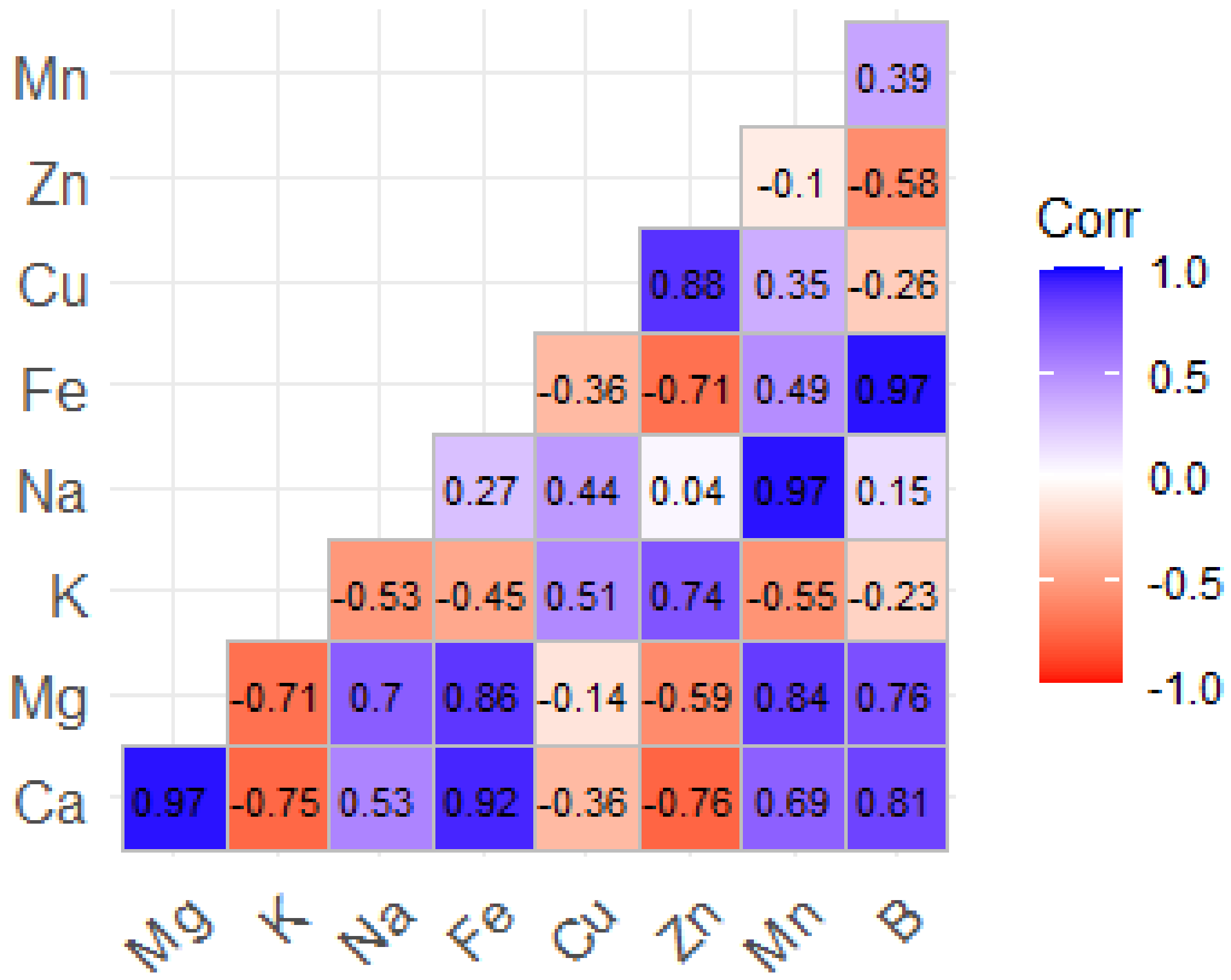 Molecules 30 01279 g002