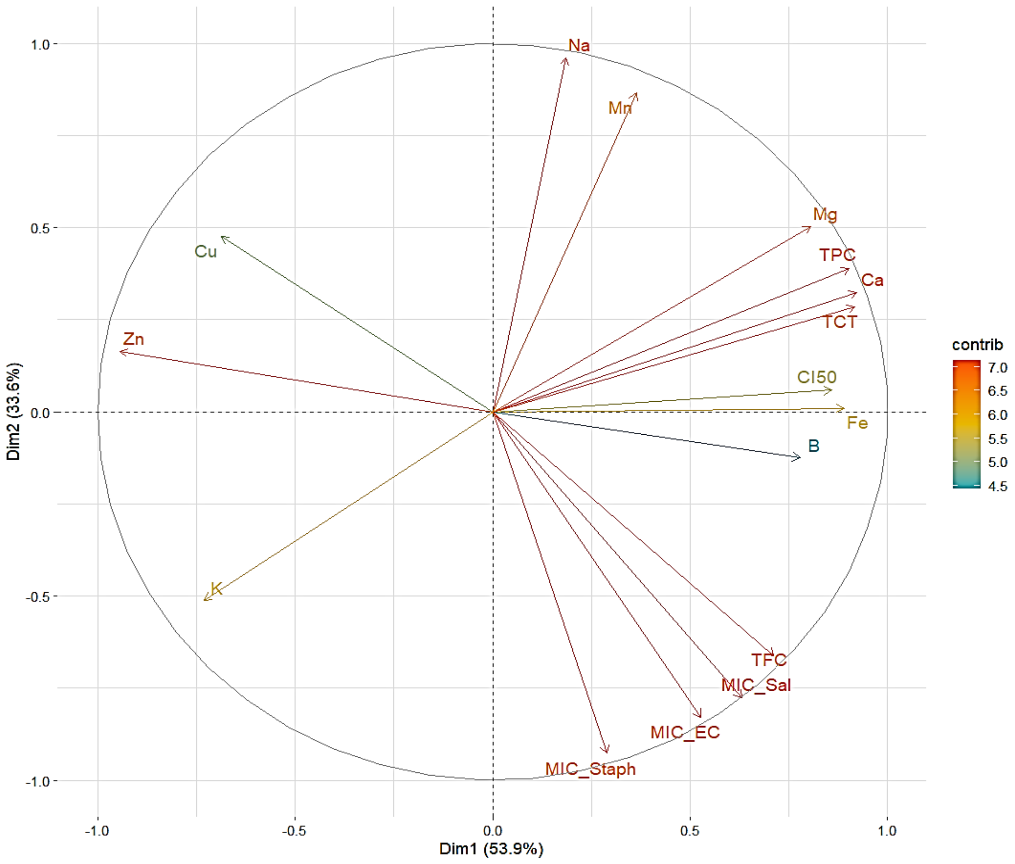 Molecules 30 01279 g003