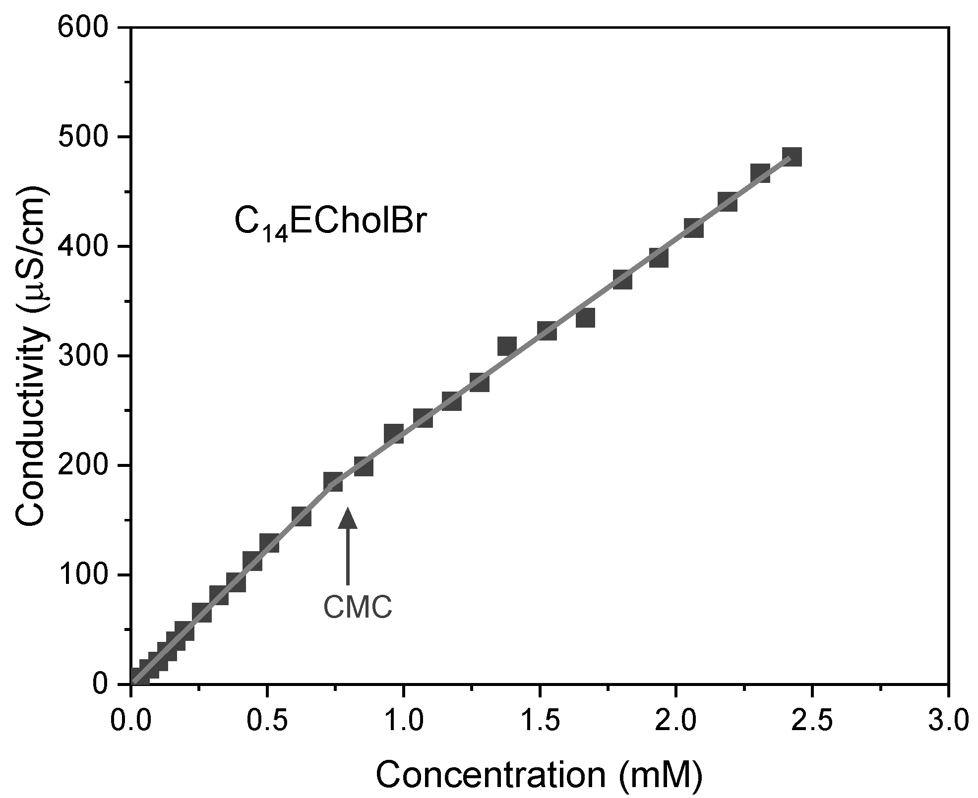 Molecules 30 01280 g002