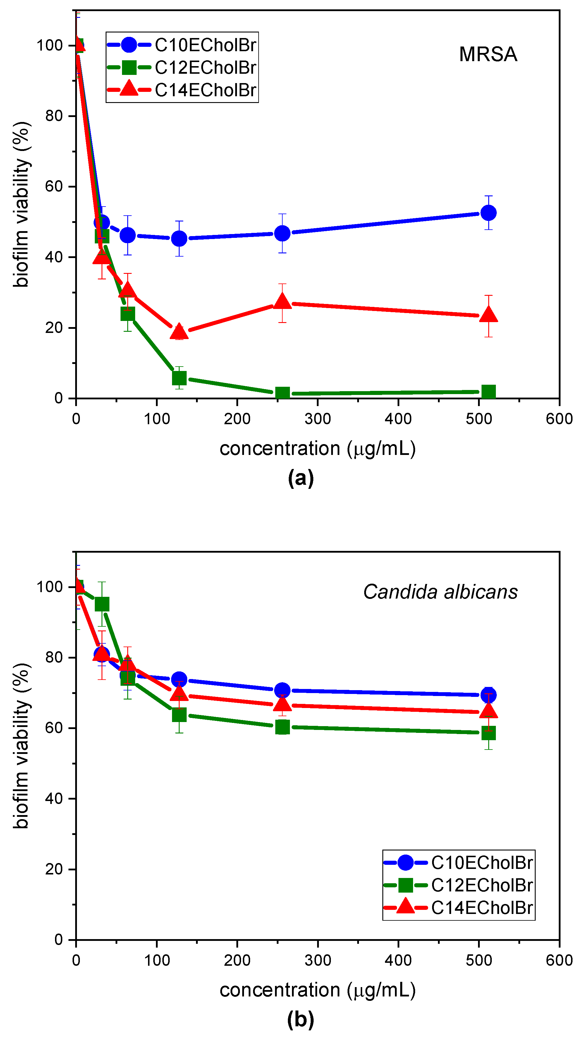 Molecules 30 01280 g006