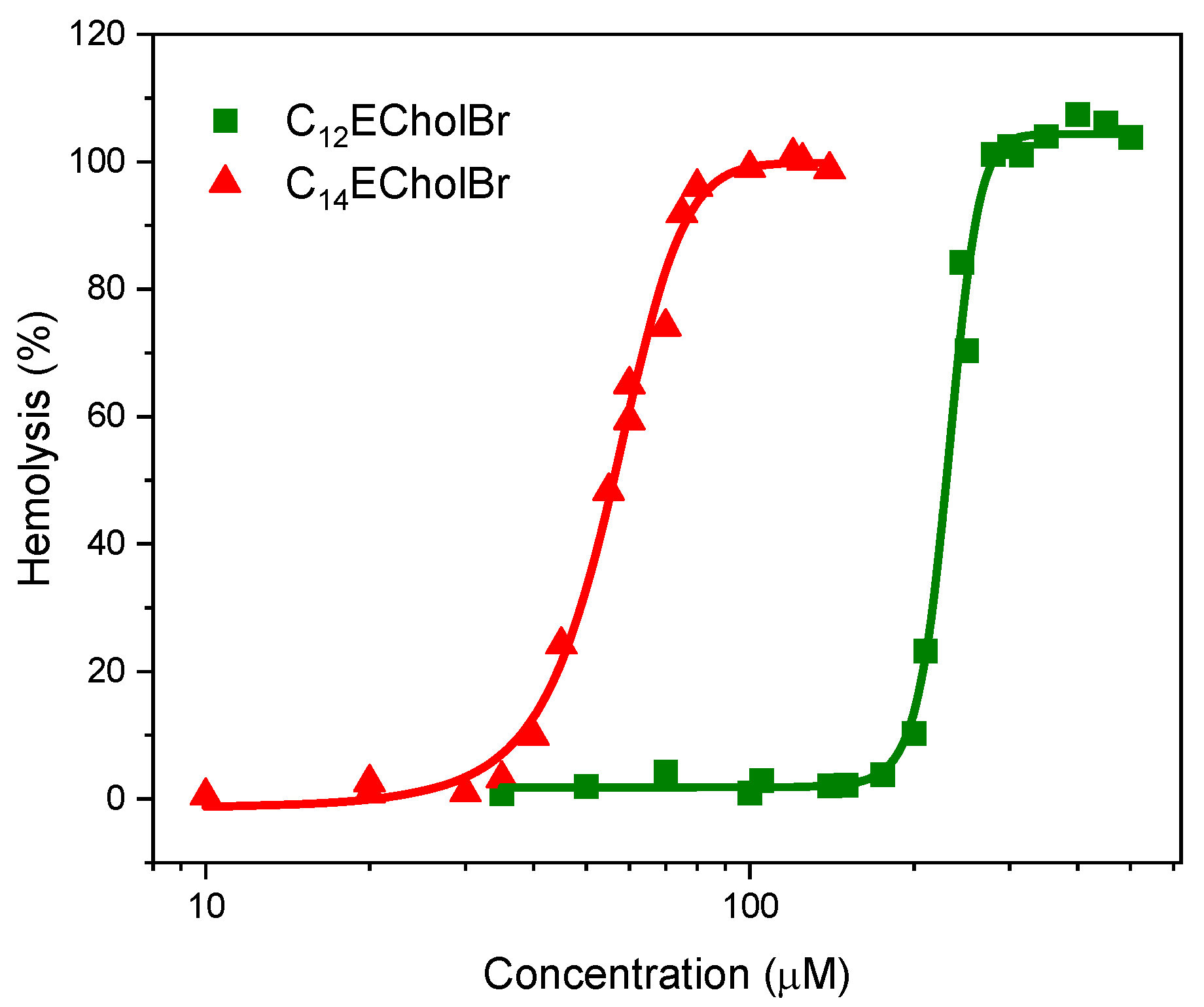 Molecules 30 01280 g007