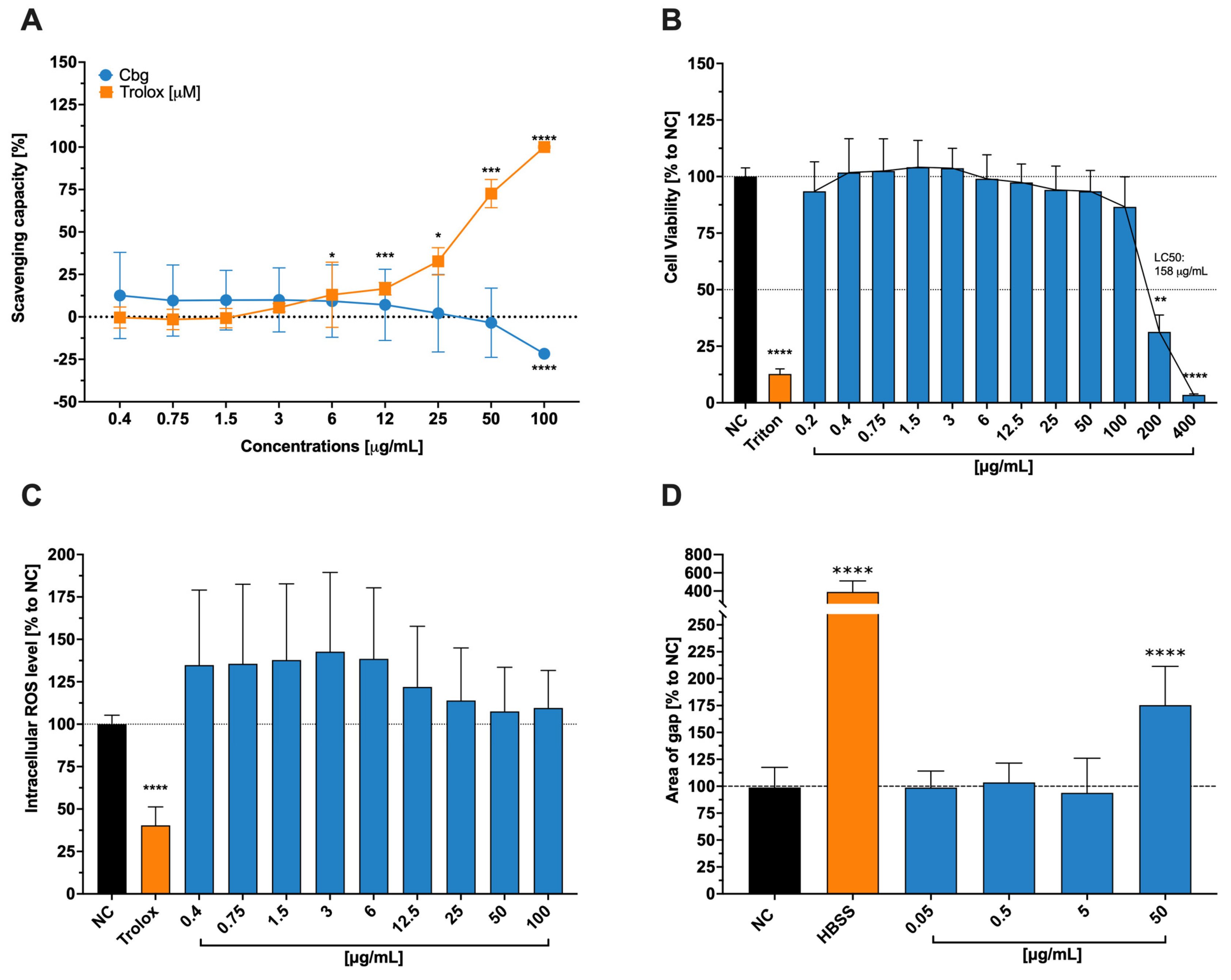 Molecules 30 01282 g001