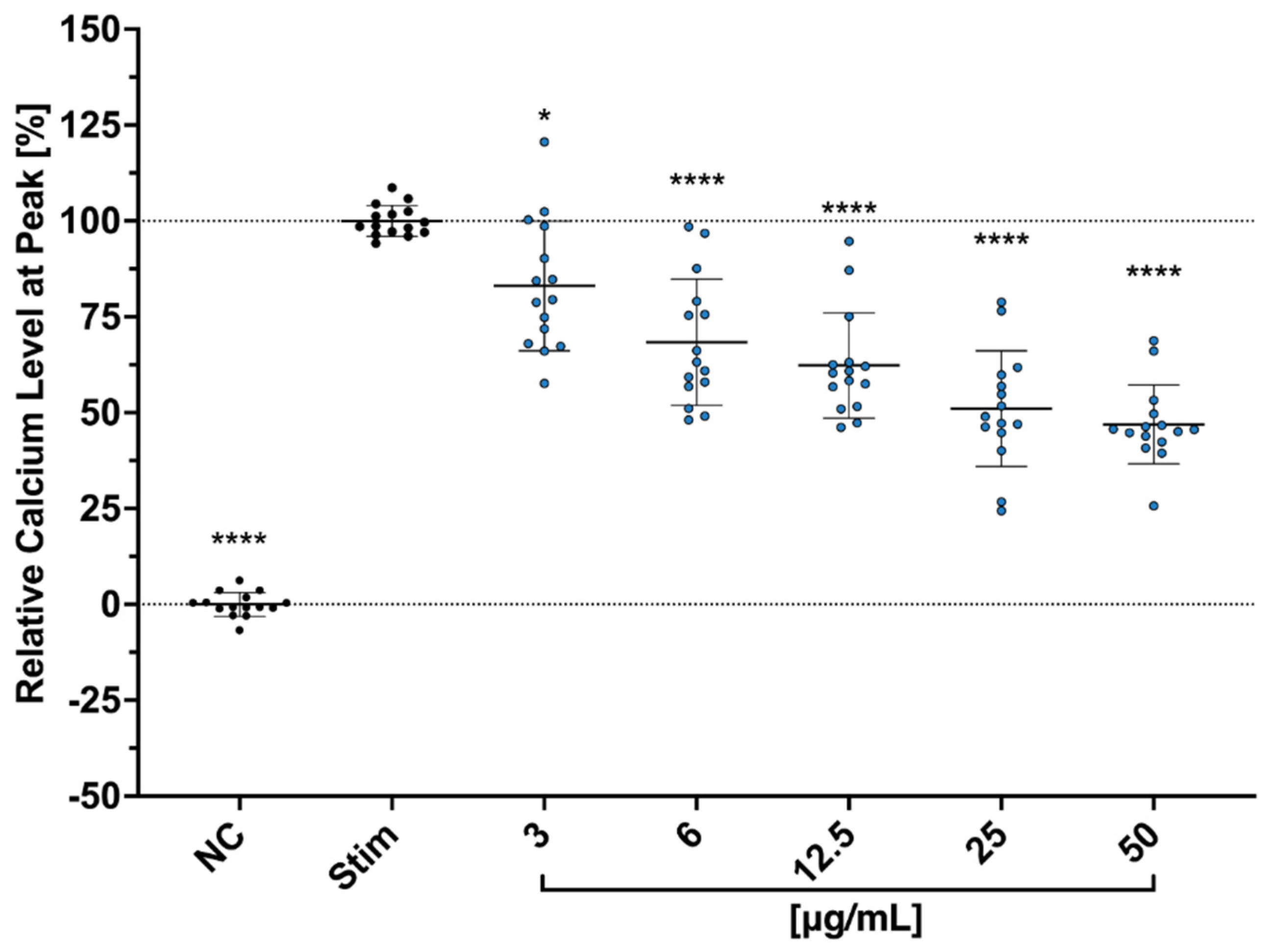 Molecules 30 01282 g003
