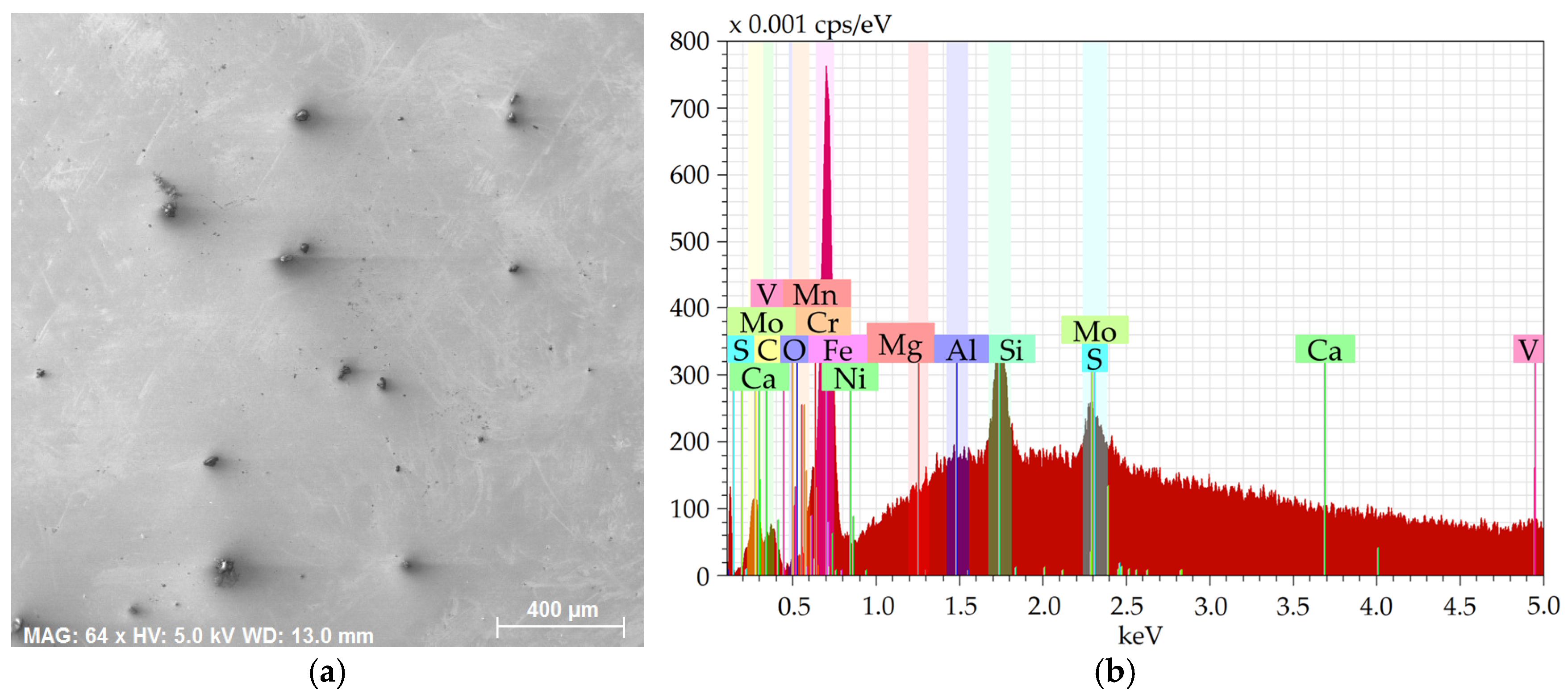 Molecules 30 01284 g002