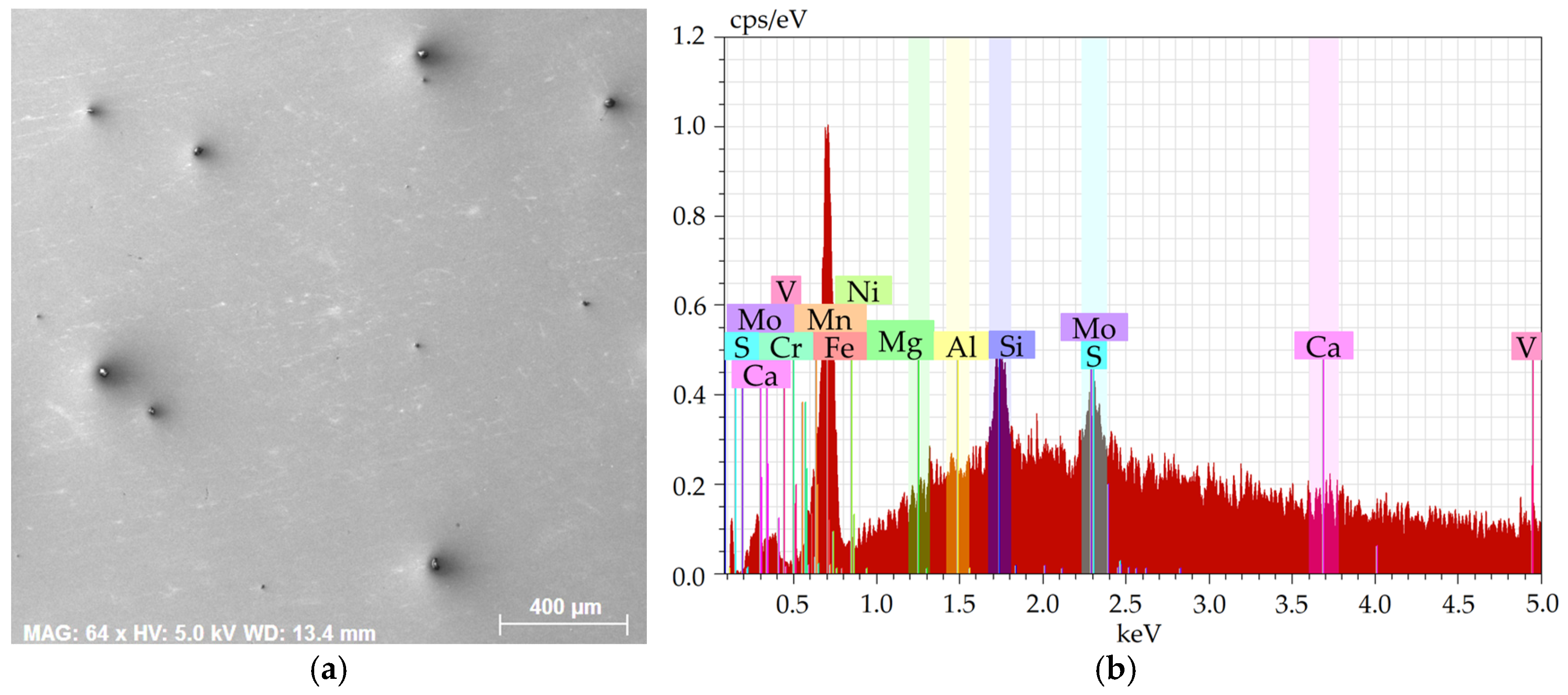 Molecules 30 01284 g003