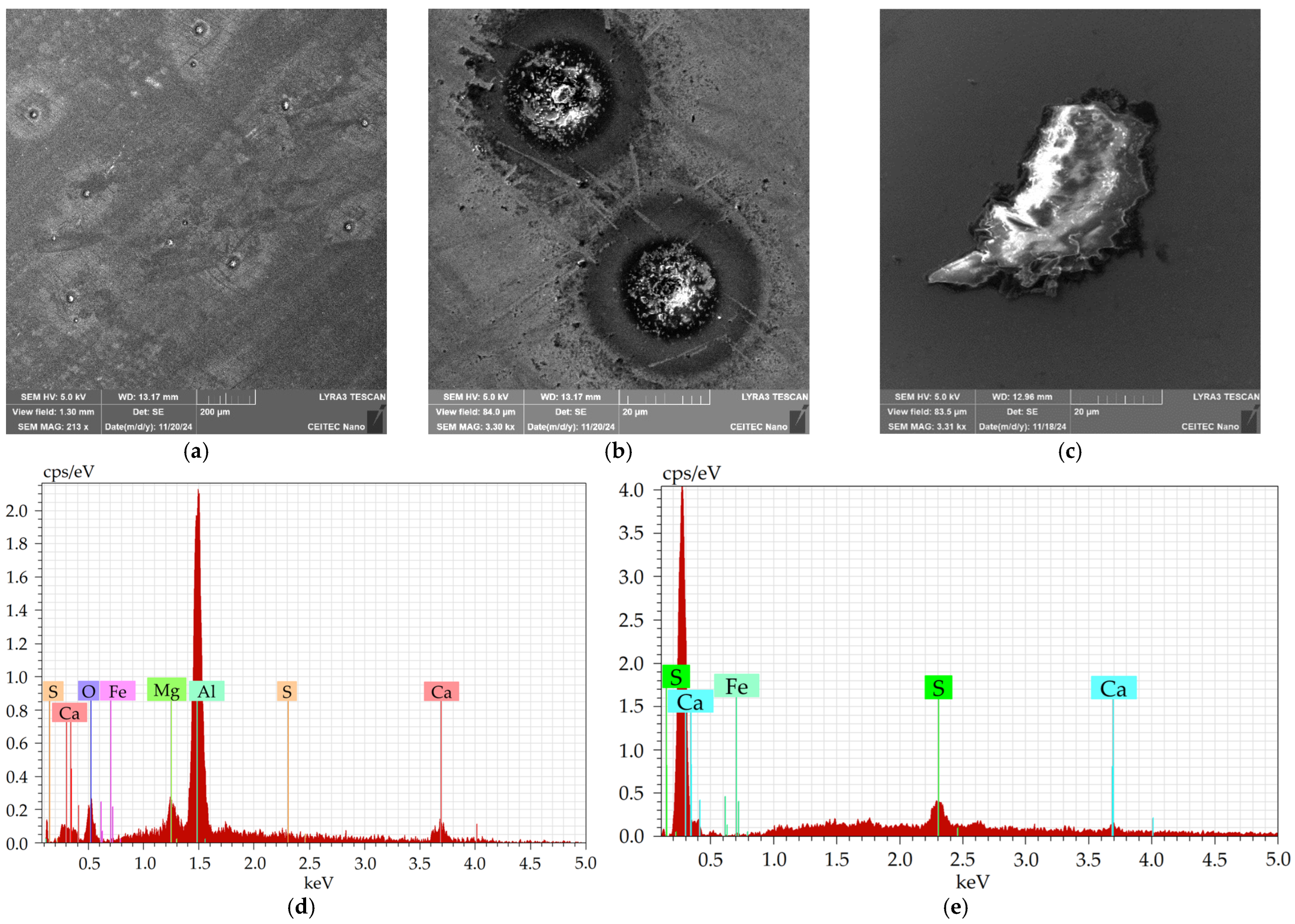 Molecules 30 01284 g005