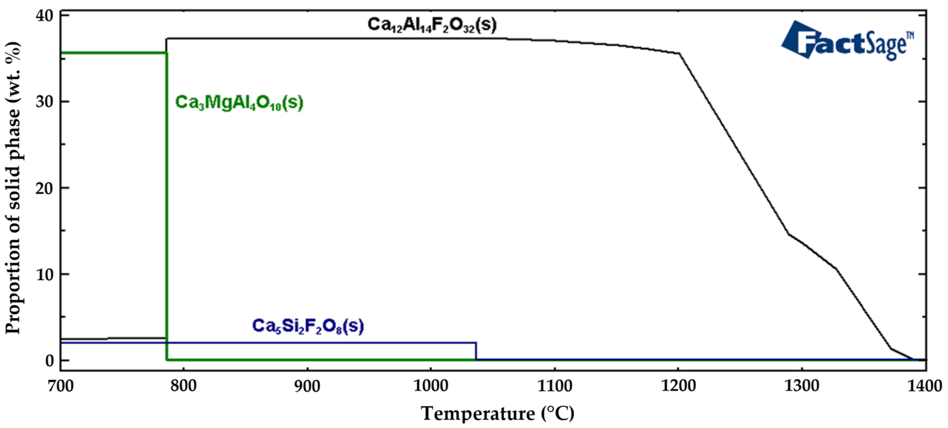 Molecules 30 01284 g014