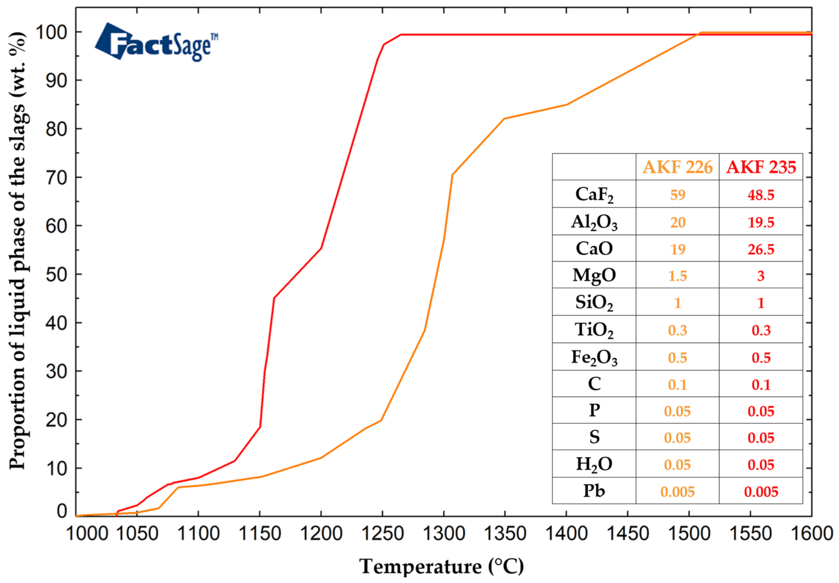 Molecules 30 01284 g015