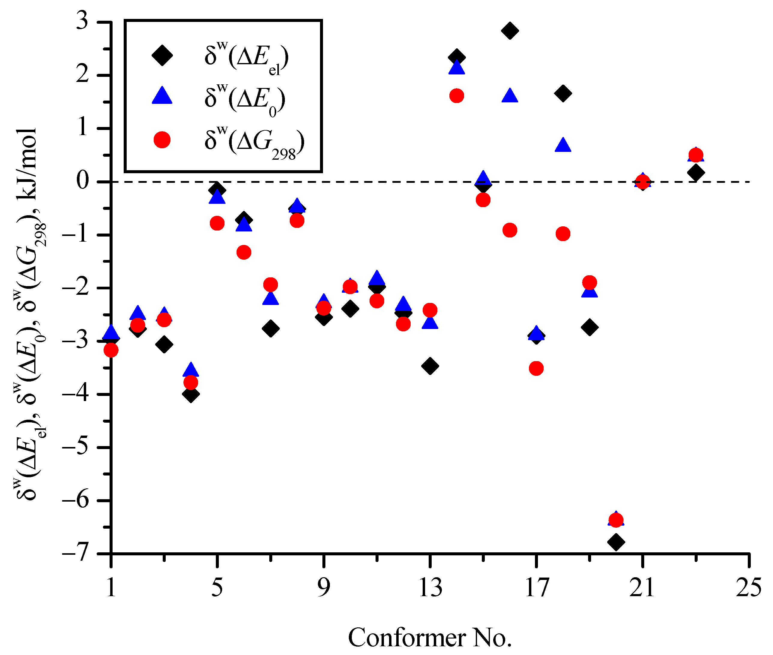 Molecules 30 01285 g008