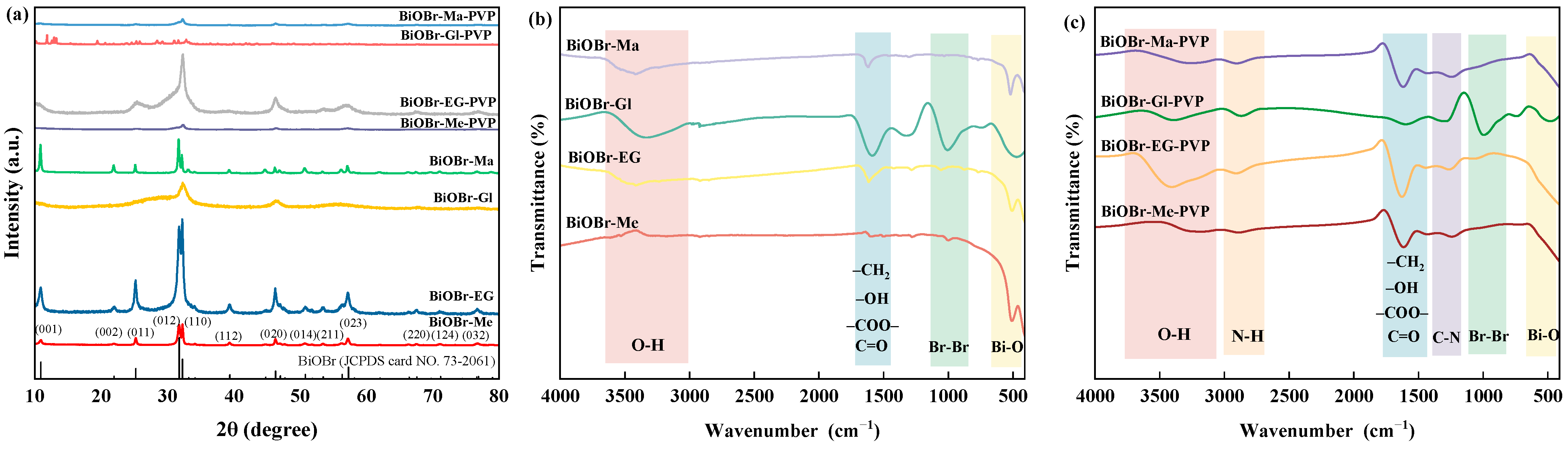 Molecules 30 01286 g001