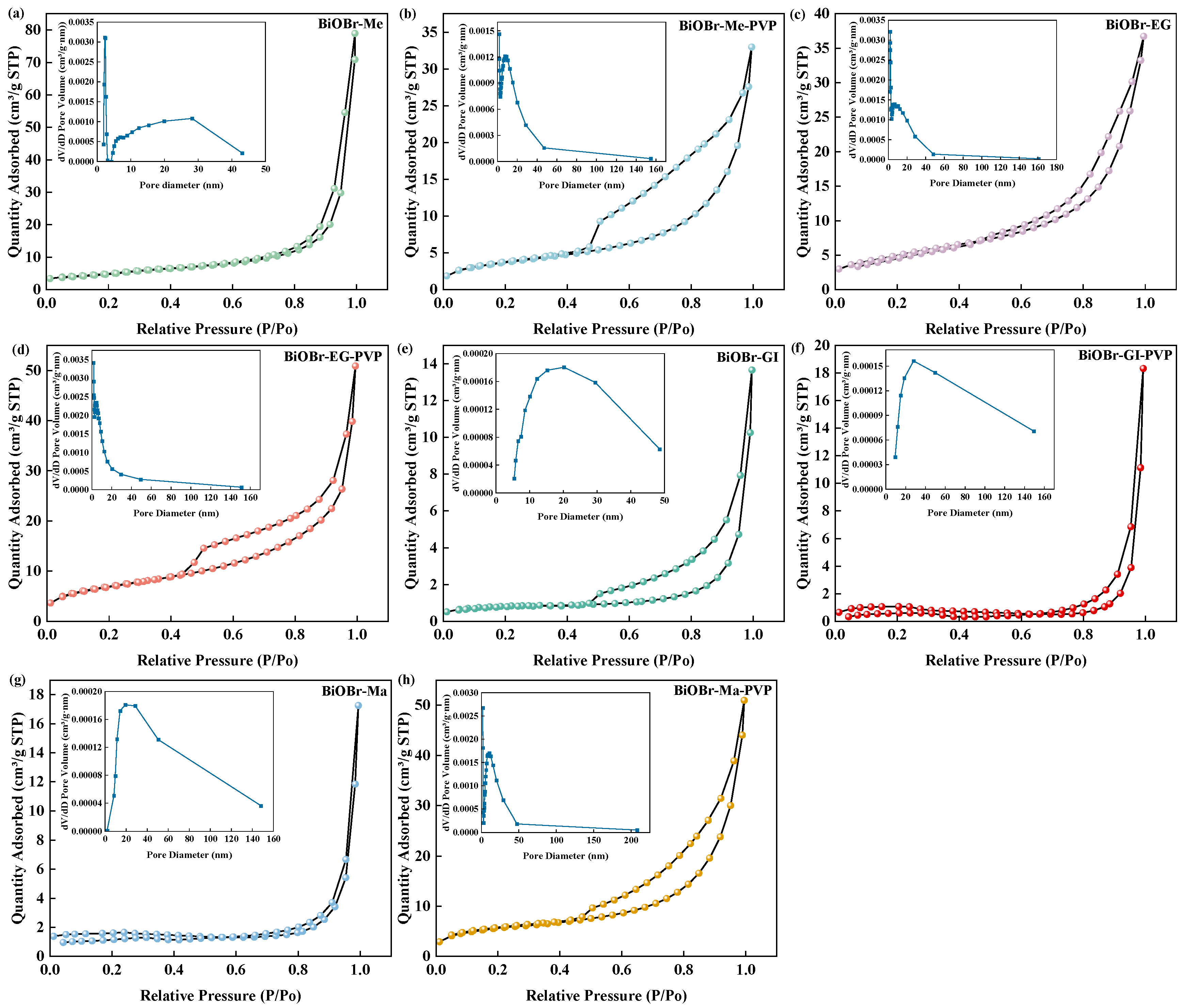 Molecules 30 01286 g003