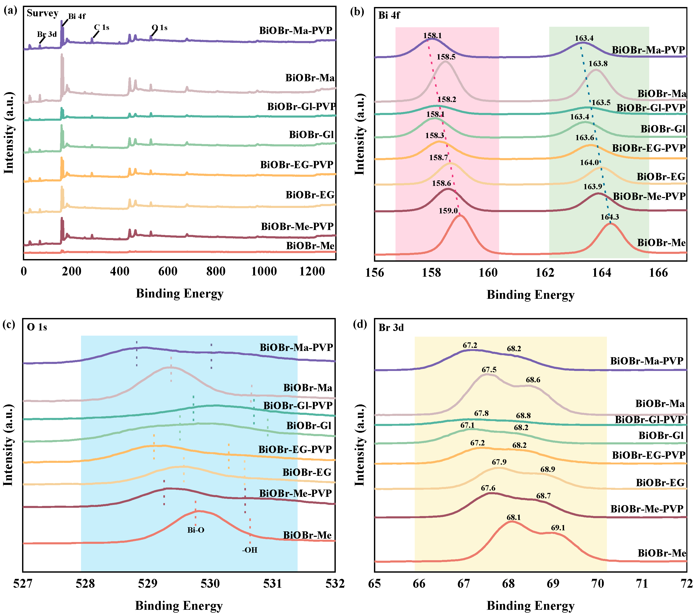Molecules 30 01286 g004
