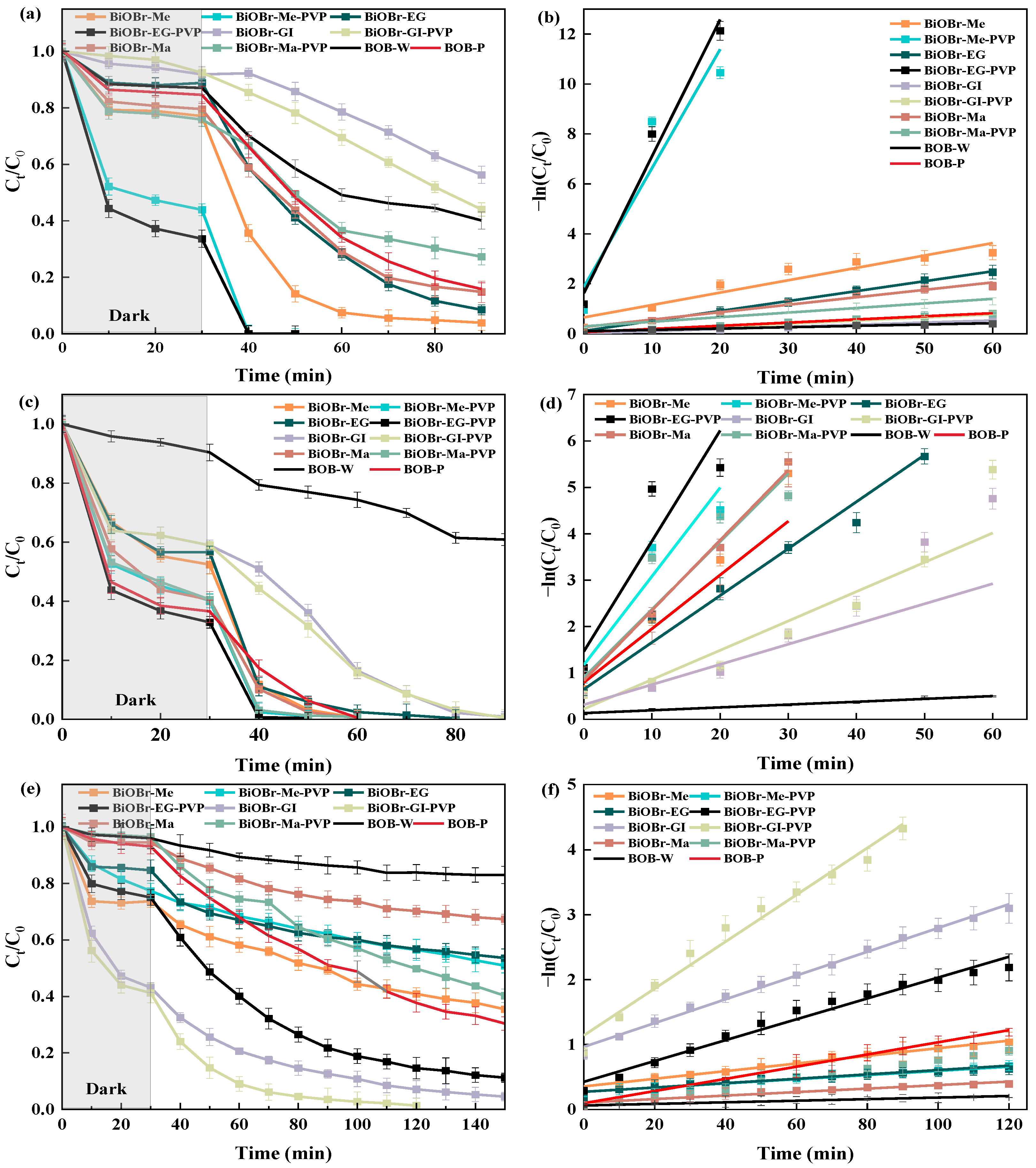 Molecules 30 01286 g005