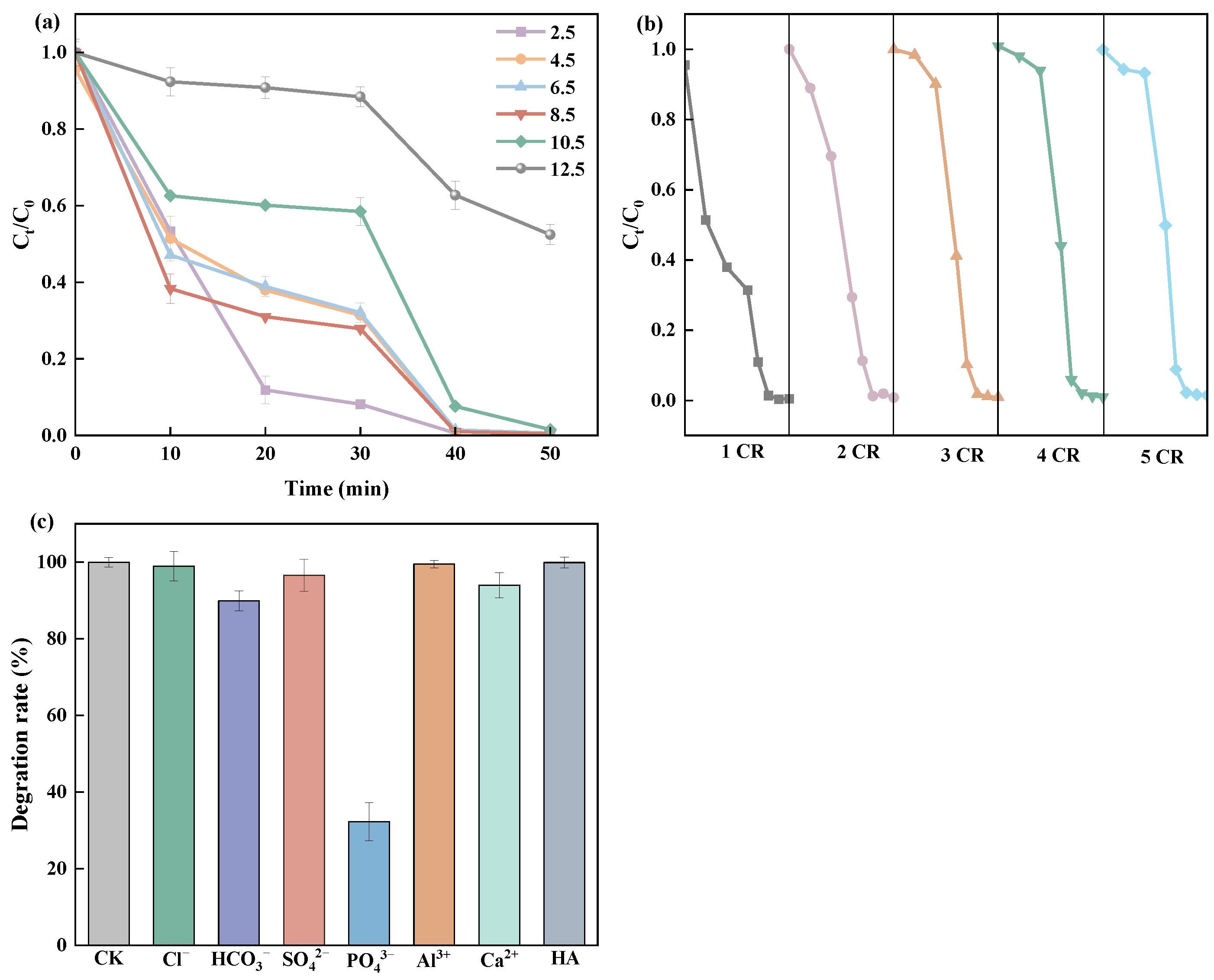 Molecules 30 01286 g006