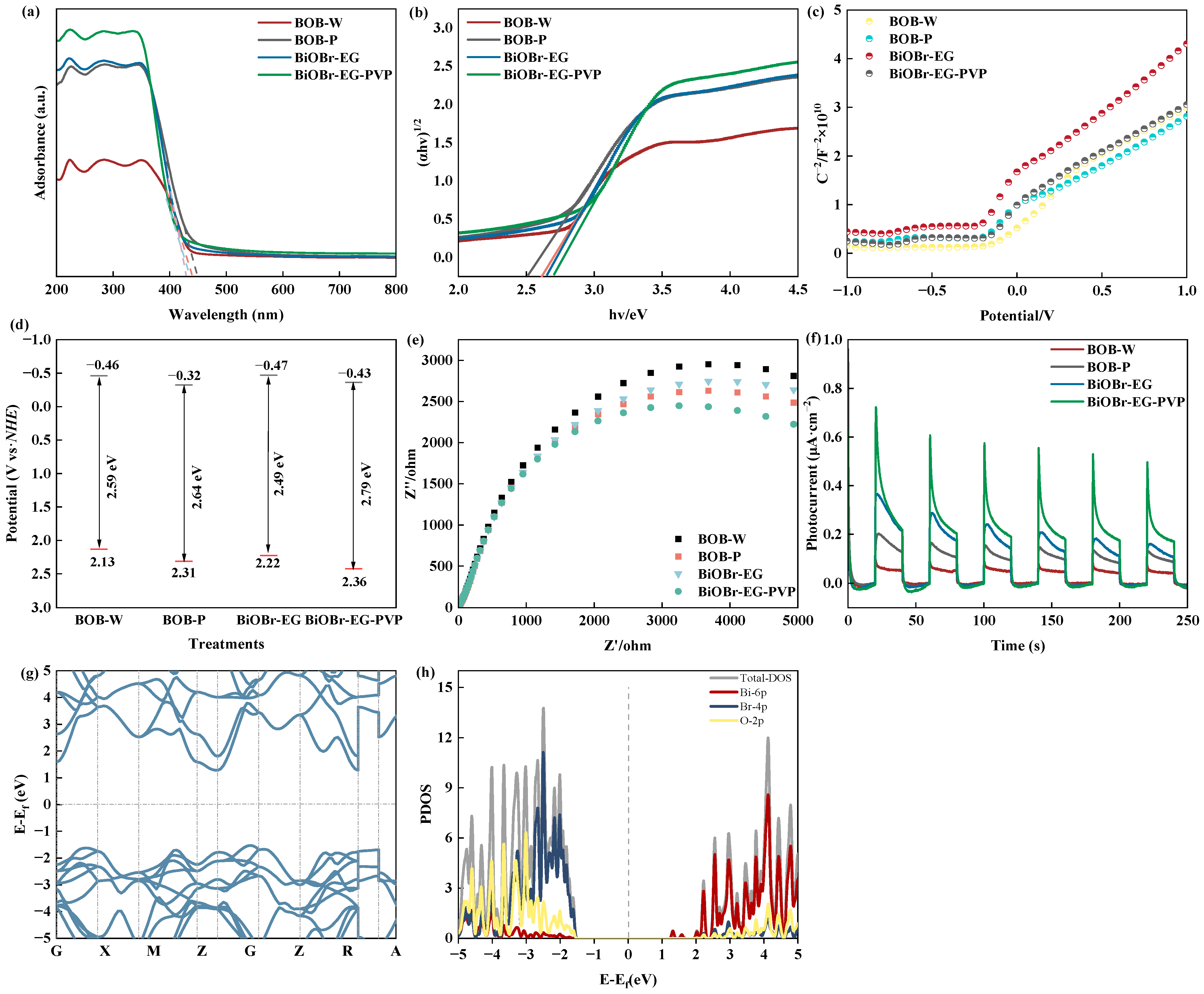 Molecules 30 01286 g007
