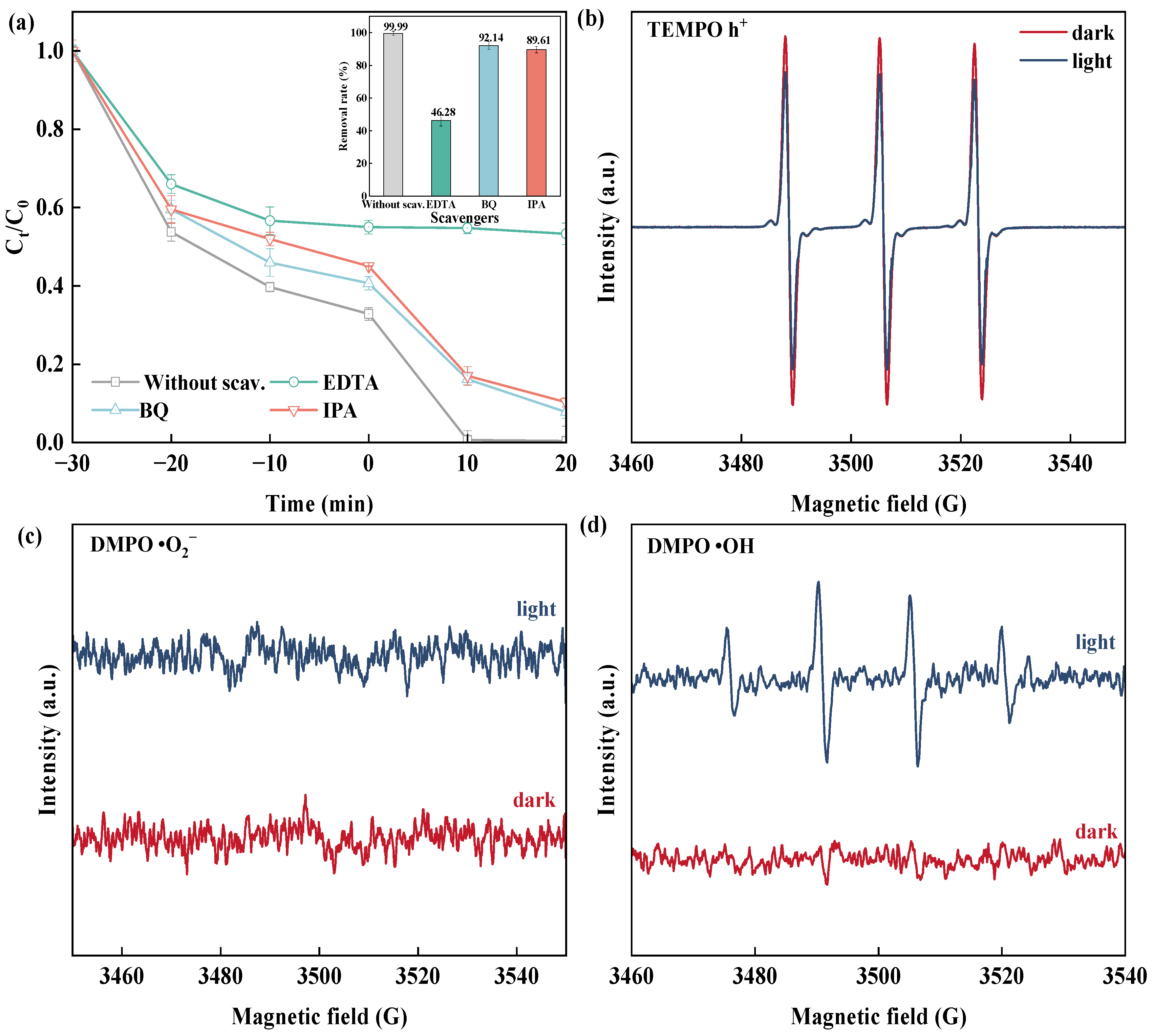 Molecules 30 01286 g008